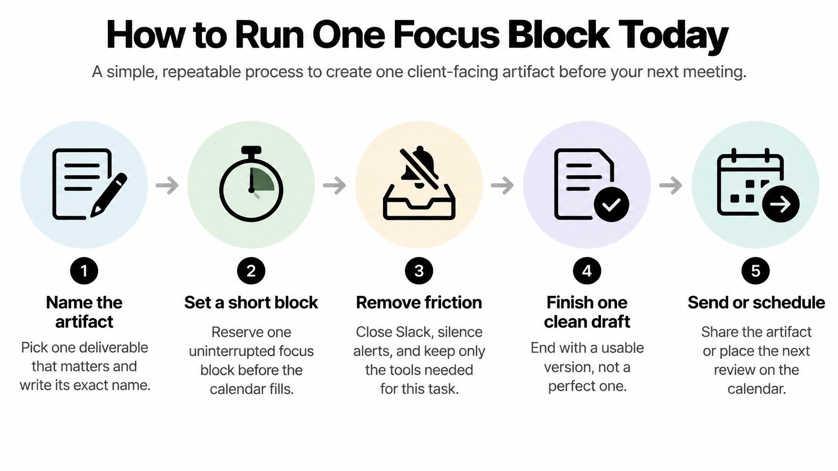 A five-step infographic showing a simple, repeatable process to complete one focused work task efficiently.