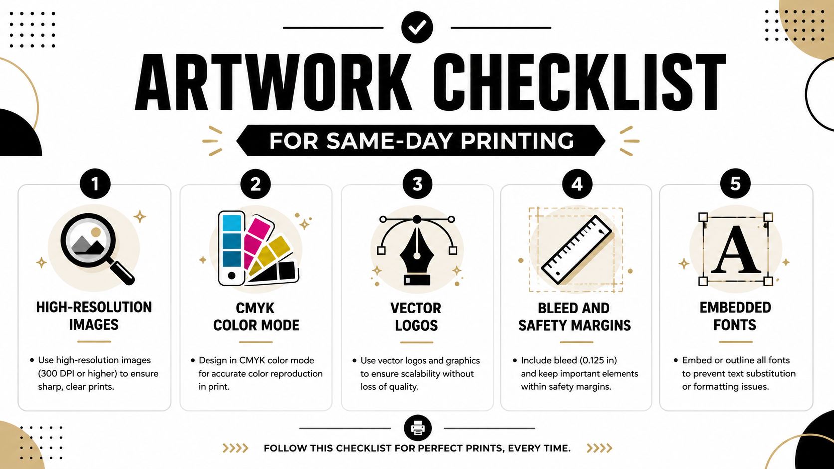 An infographic checklist for same-day printing, illustrating five essential steps for high-quality file preparation and output.