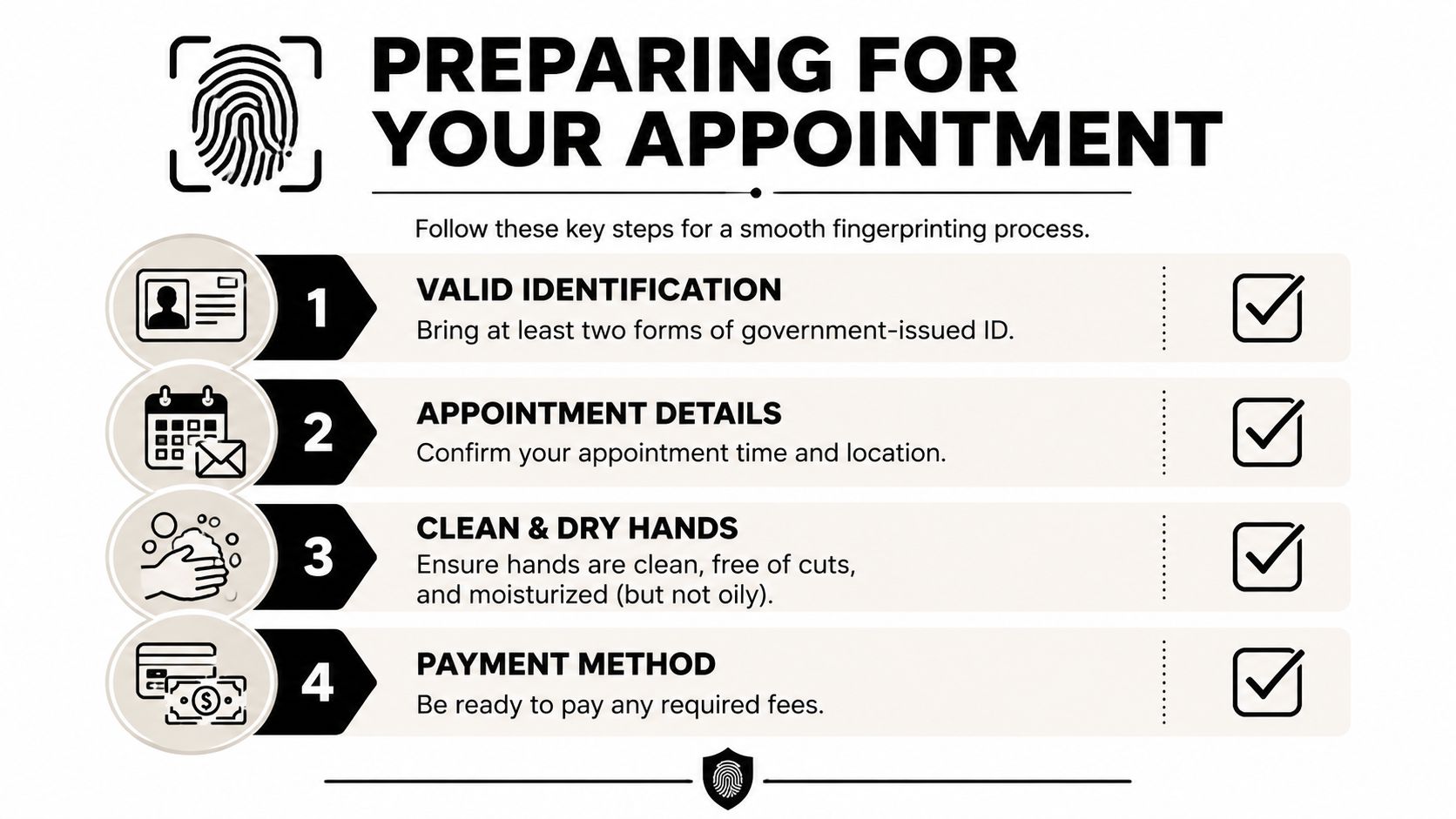 An infographic checklist outlining four essential steps to prepare for a fingerprinting appointment.