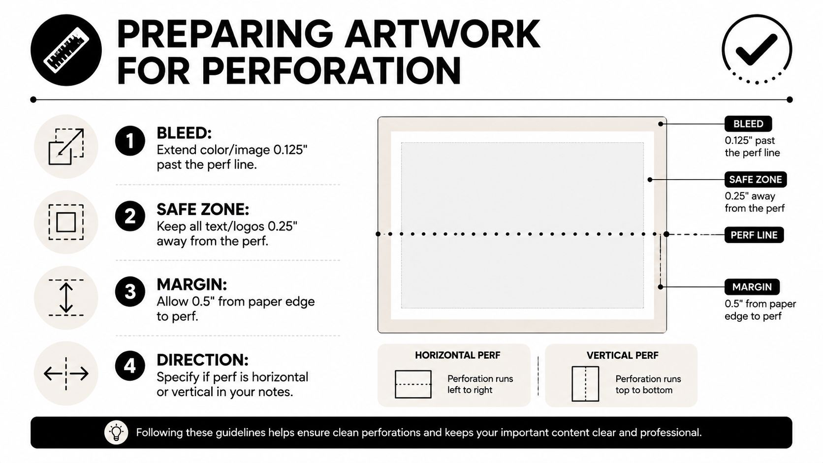 An instructional guide detailing how to prepare artwork for printing with perforation including bleed, safe zone, and margin specifications.