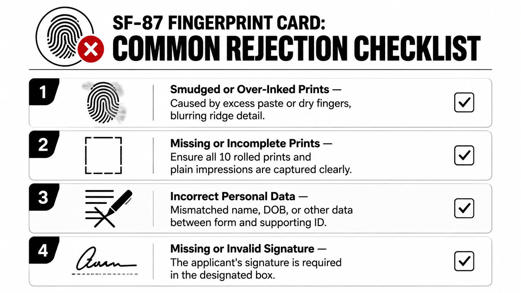 A checklist of common reasons for SF-87 fingerprint card rejection including smudged prints, incomplete data, and missing signatures.