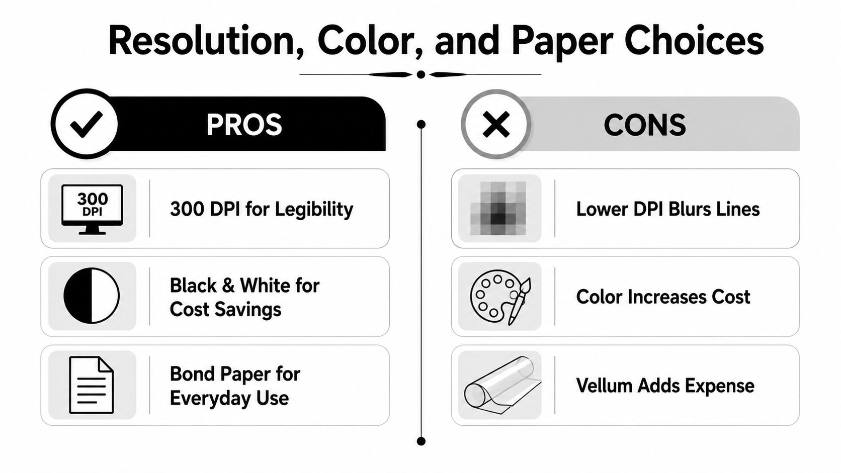A comparison chart outlining pros and cons of resolution, color, and paper choices for document printing.