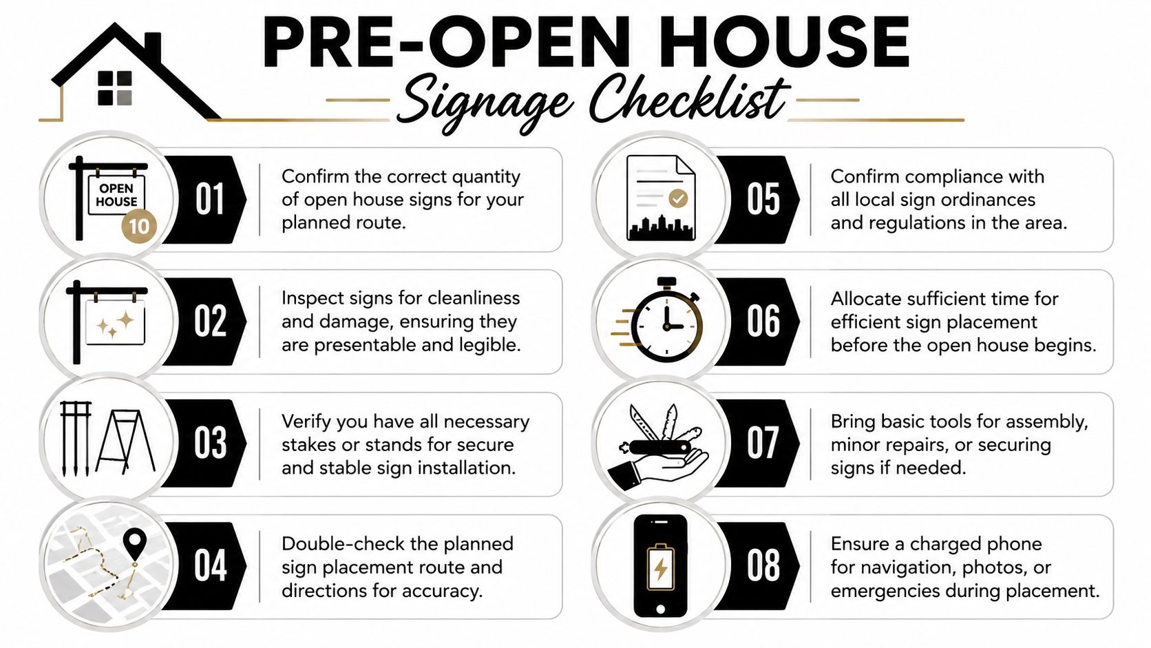 A checklist illustrating eight essential steps for real estate agents preparing open house signage and placement.