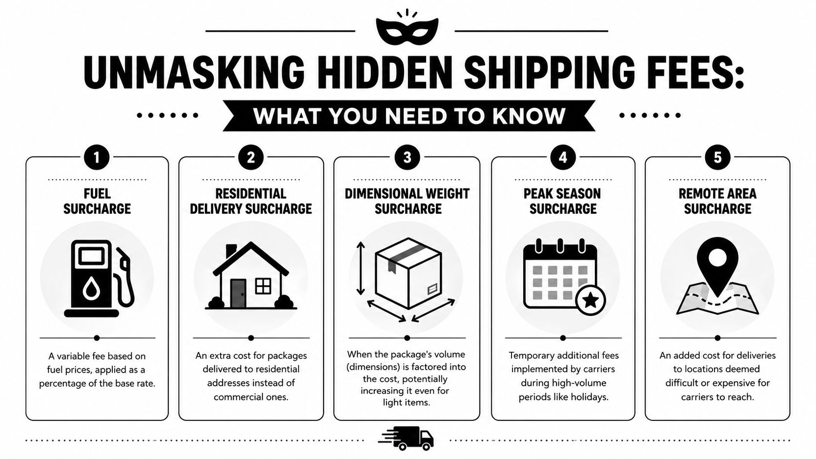 An infographic titled Unmasking Hidden Shipping Fees explaining five common surcharges including fuel, residential, and remote area costs.