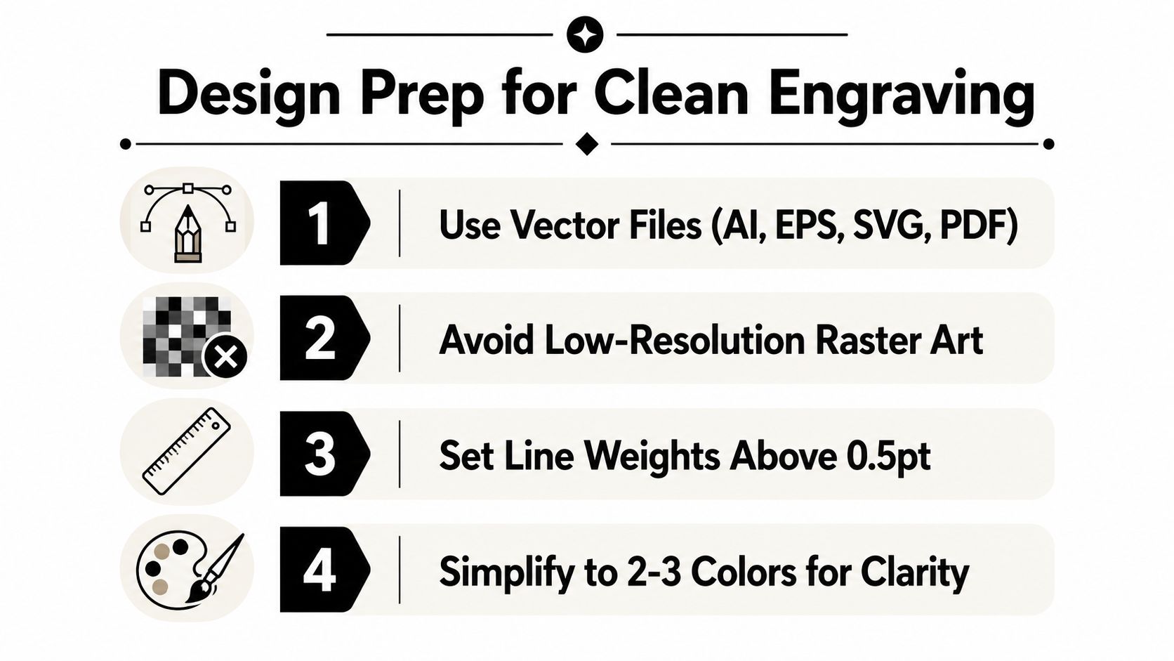 An infographic titled Design Prep for Clean Engraving with four steps for preparing graphic files.