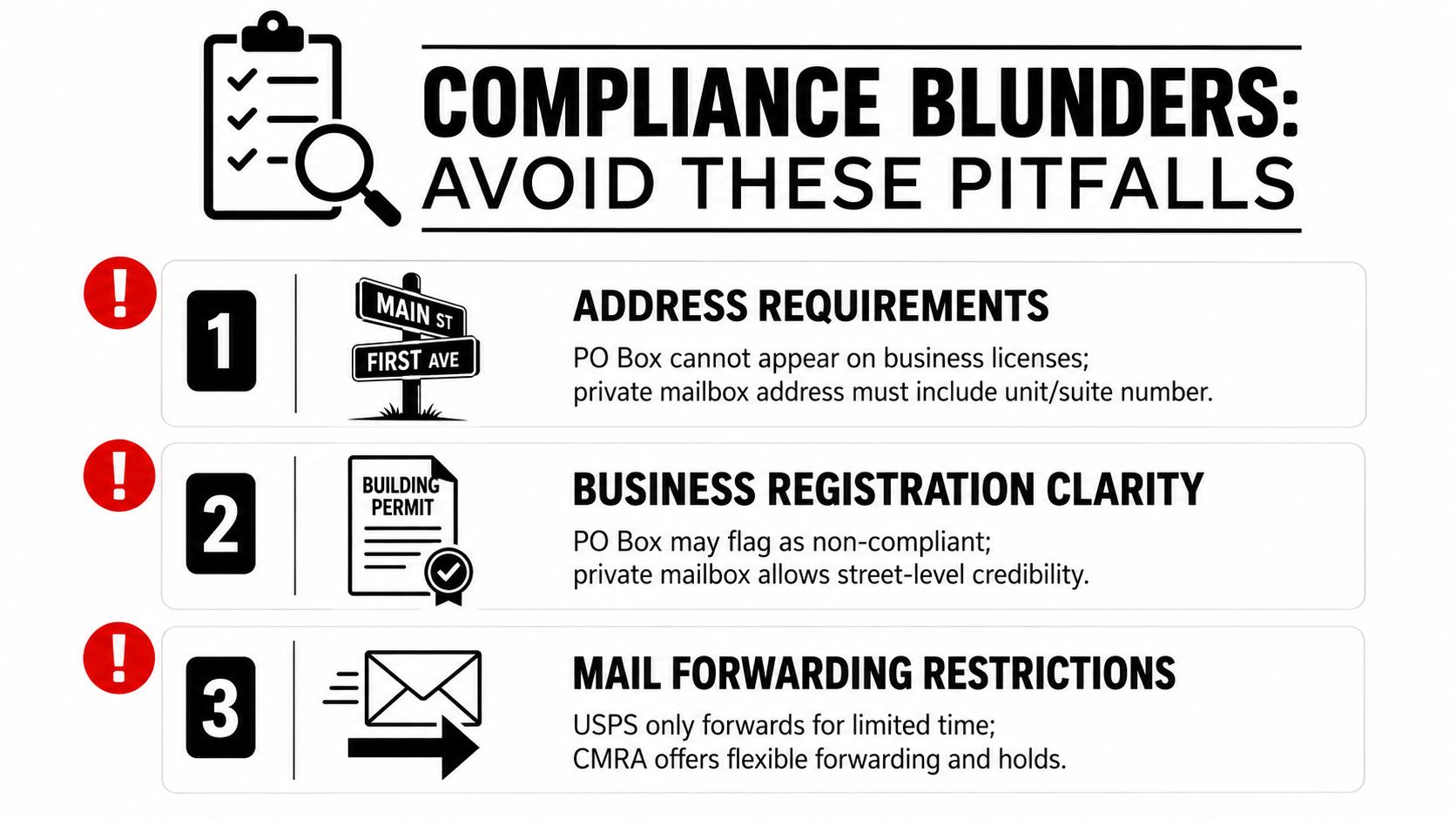 A checklist infographic titled Compliance Blunders illustrating three common pitfalls regarding PO Boxes and business address requirements.