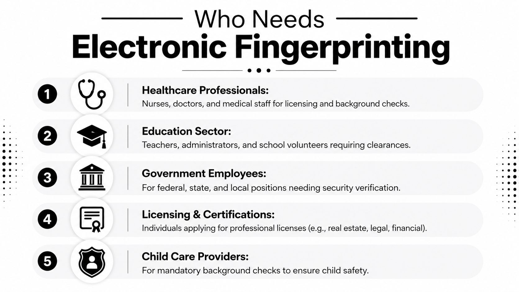 A list of five professions and sectors that require electronic fingerprinting services for background checks and security.