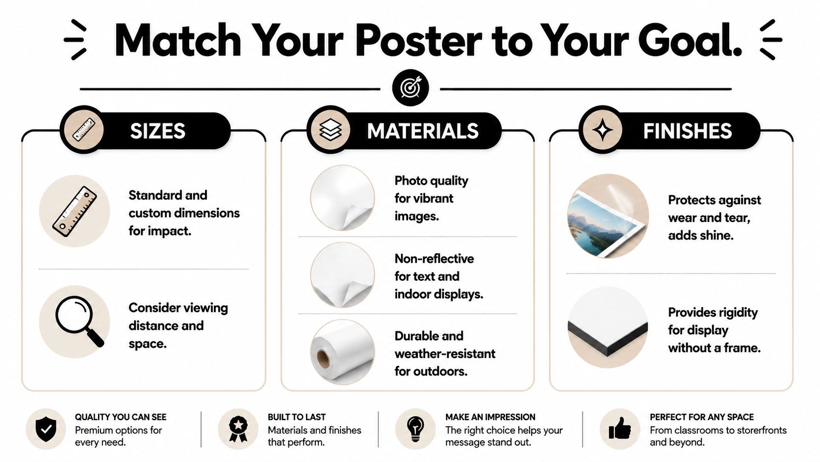 A guide for poster printing choices including sizes, materials, and finishes to meet your specific goals.
