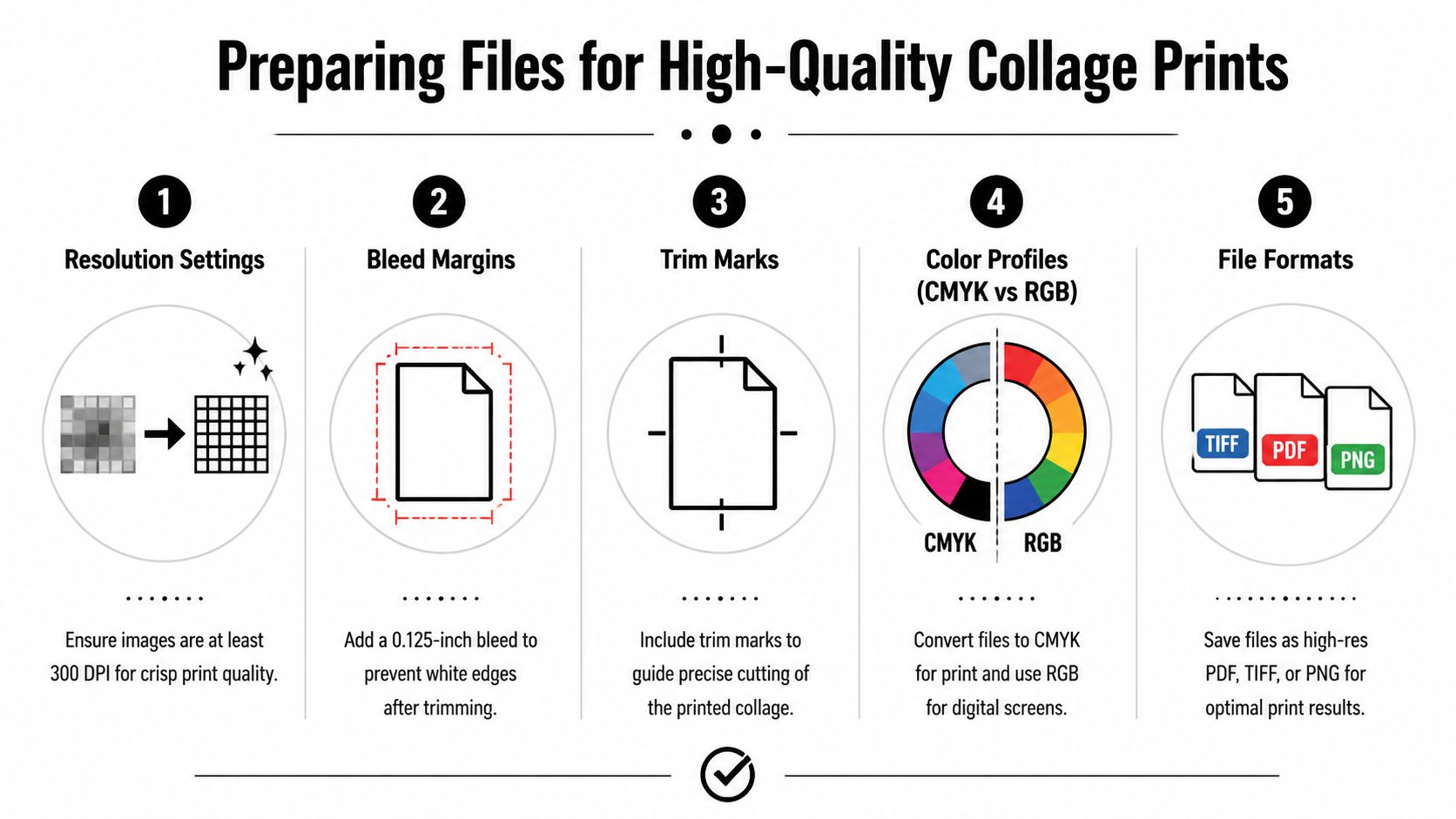 An infographic titled Preparing Files for High-Quality Collage Prints featuring five steps for print preparation.