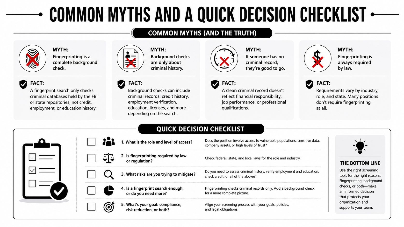 An infographic titled Common Myths and a Quick Decision Checklist explaining background checks versus fingerprinting requirements.