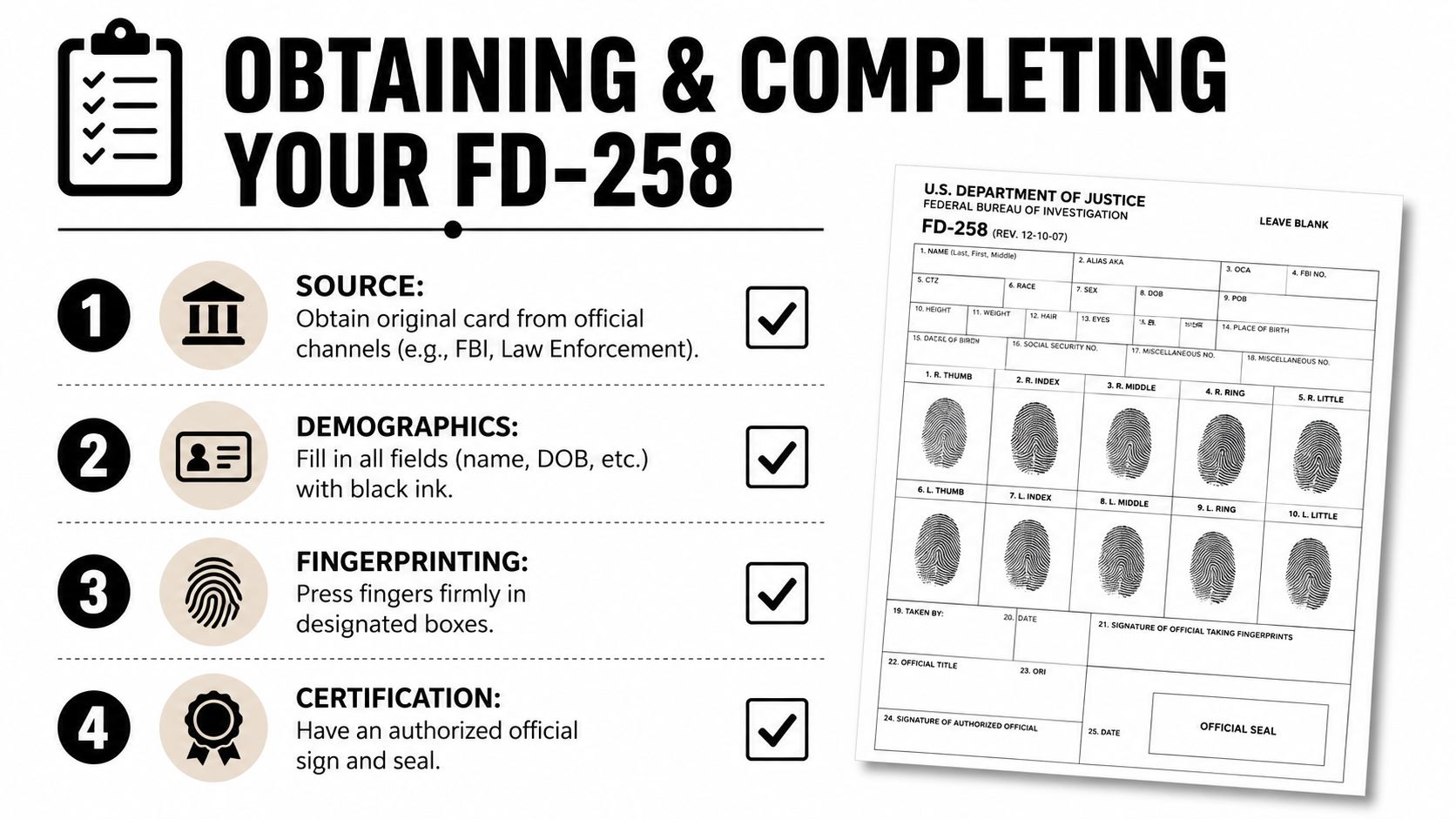 An infographic showing a four-step guide on how to correctly obtain and complete a FD-258 fingerprint card.
