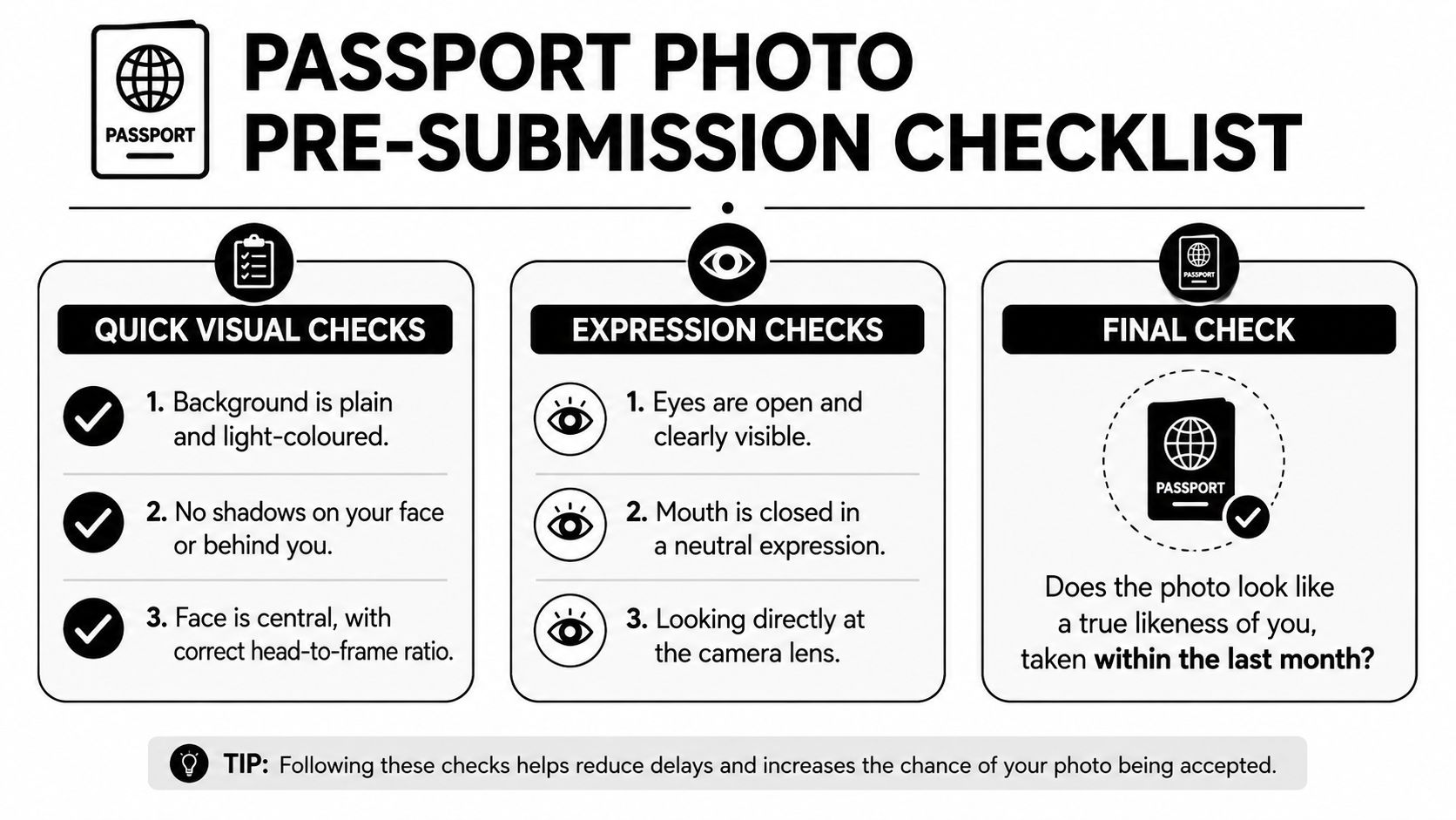 A passport photo pre-submission checklist infographic listing visual, expression, and final requirements for acceptable passport photos.