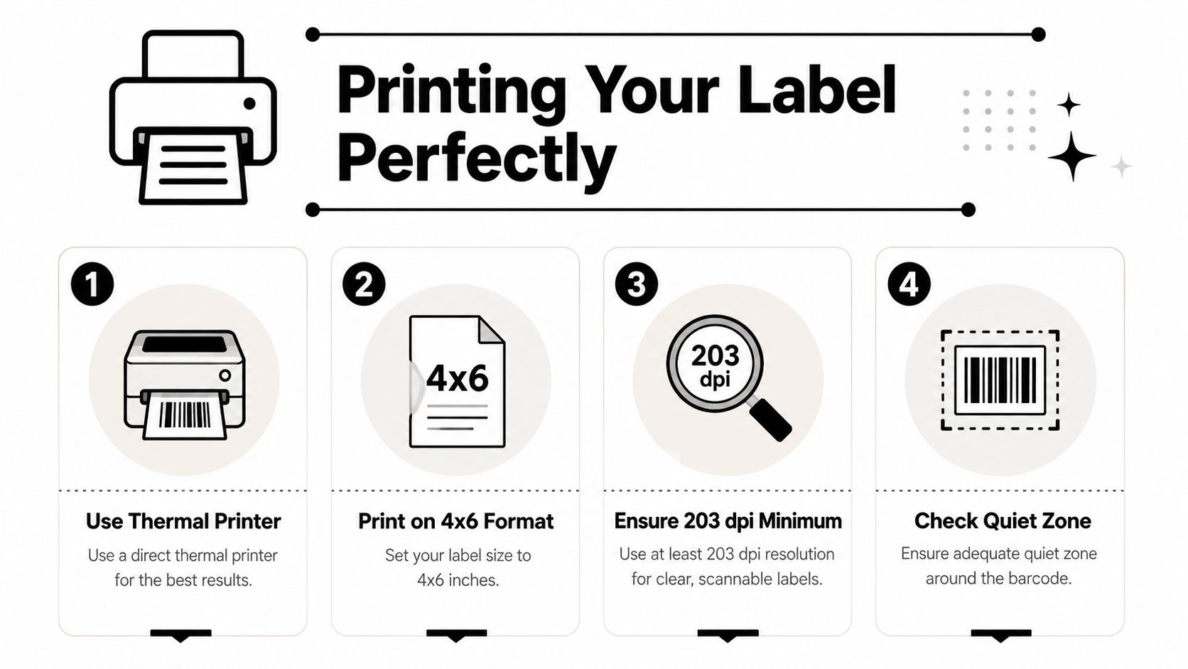 An infographic showing four essential steps for printing high-quality thermal shipping labels for optimal scanning results.