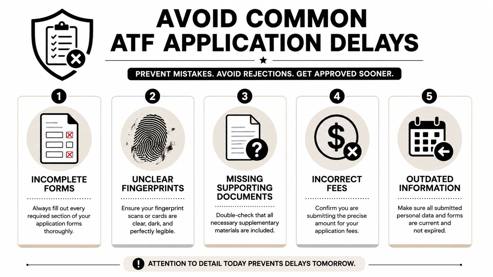An infographic showing five common reasons for ATF application delays, including forms, fingerprints, and documentation errors.