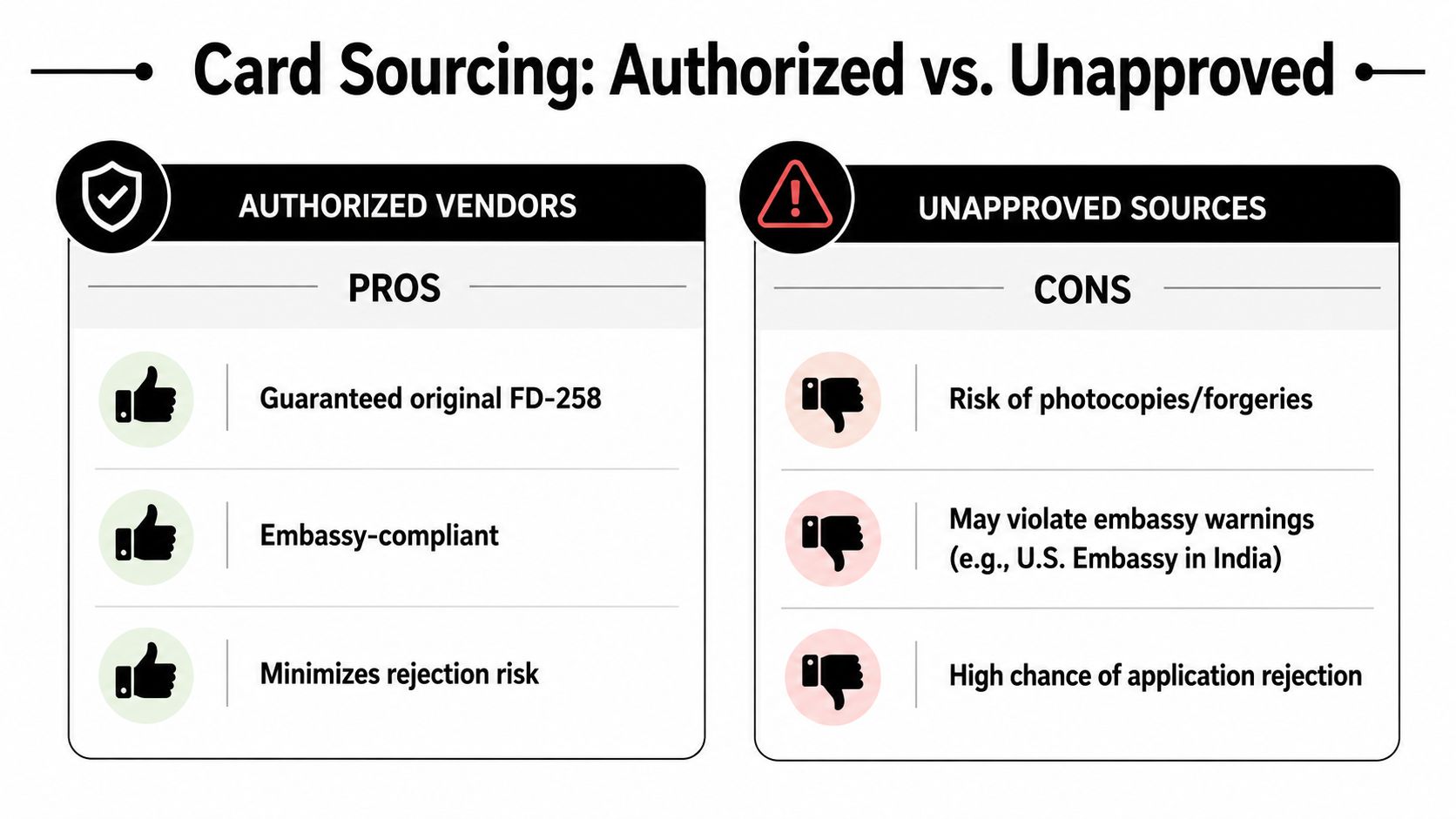 A comparison chart showing the benefits of authorized vendors versus the risks of using unapproved fingerprint card sources.
