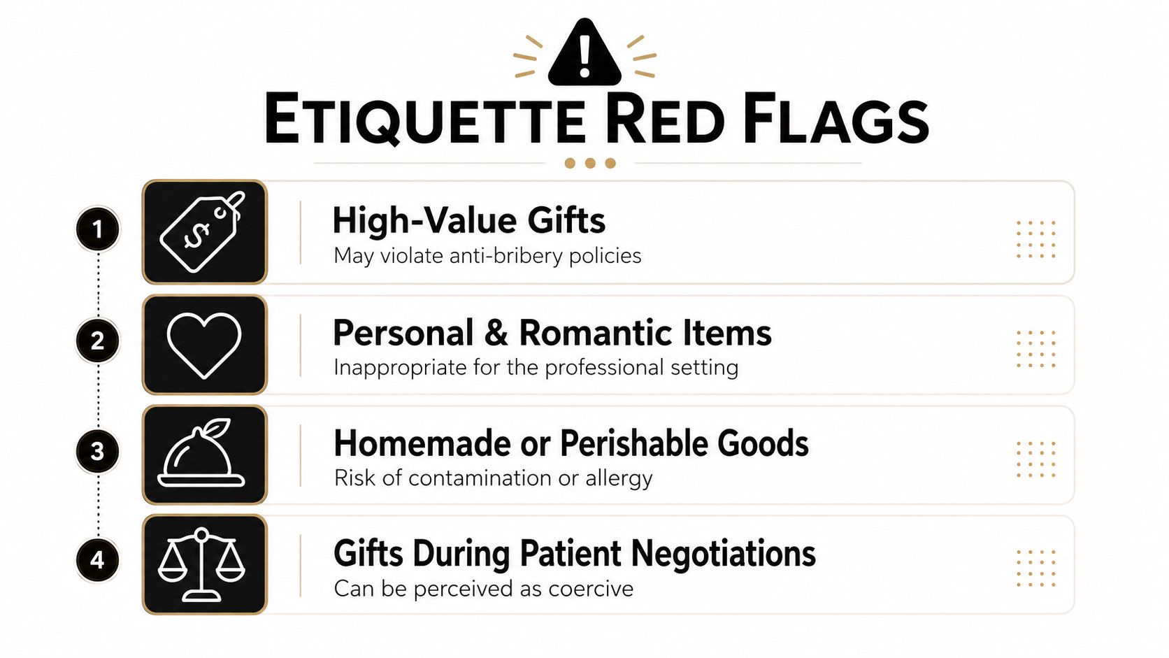 A list of four etiquette red flags for professional gift-giving in a healthcare or business environment.