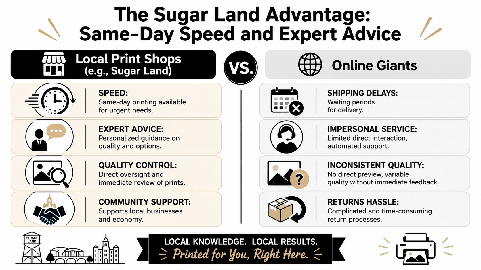 A comparison chart showing the advantages of local Sugar Land print shops over large online printing companies.