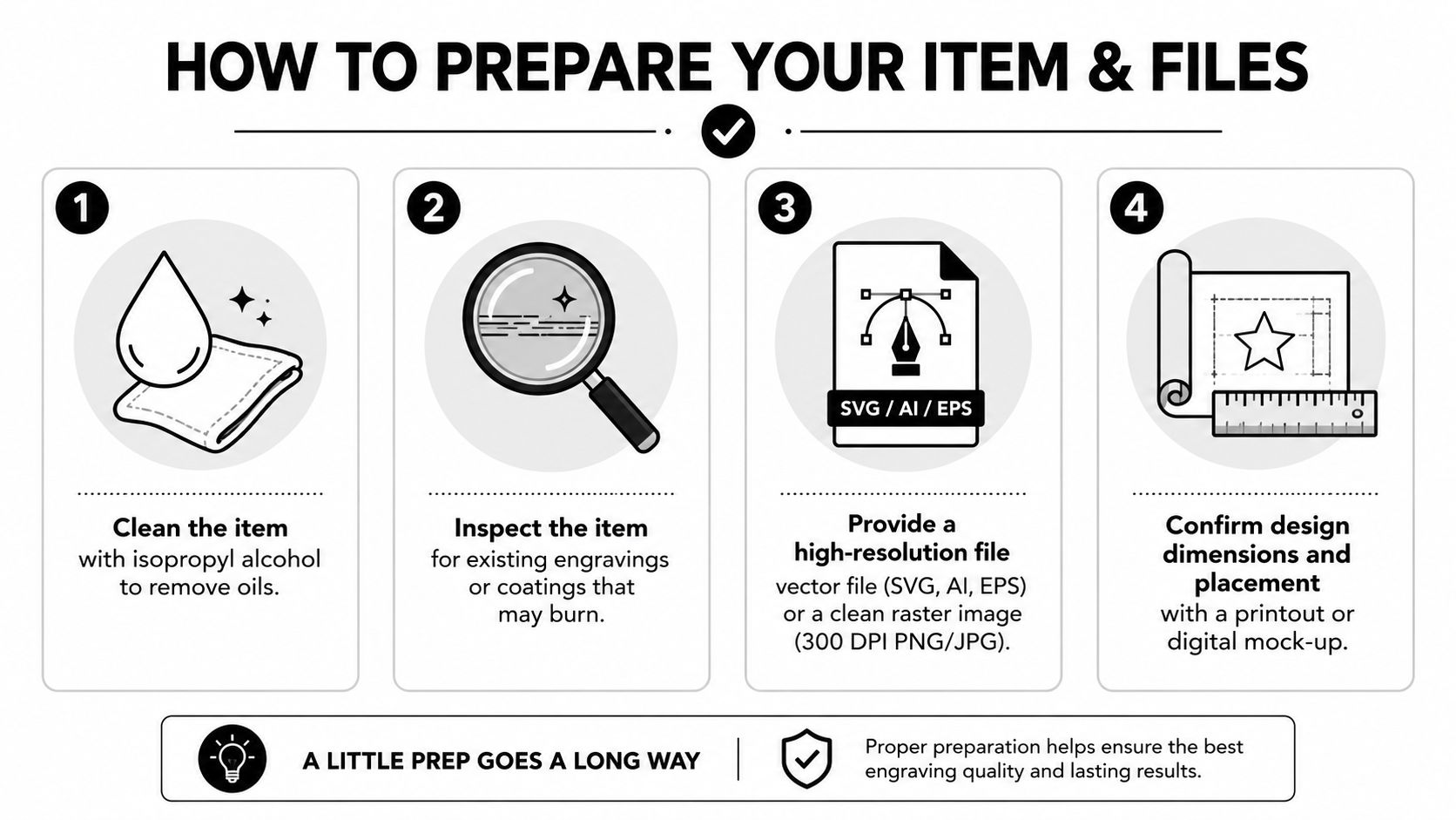 A four-step infographic guide on how to prepare items and files for a professional engraving service.