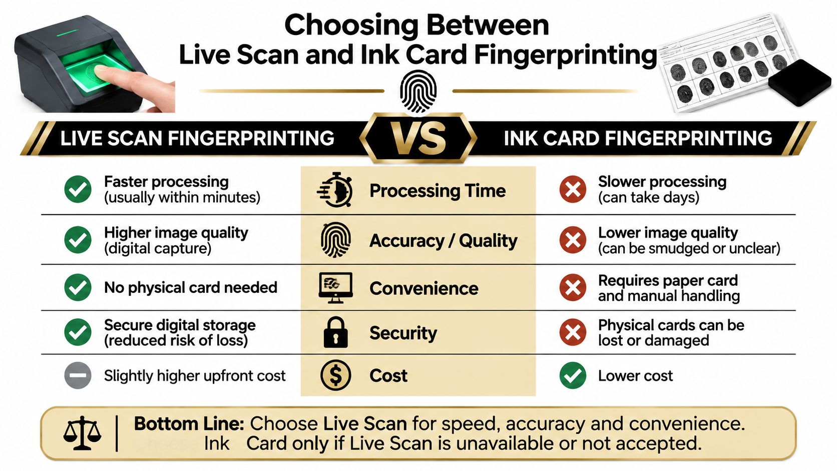 A comparison chart outlining the pros and cons of live scan versus traditional ink card fingerprinting methods.