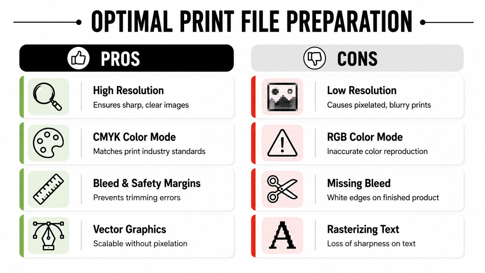 An infographic comparing the pros and cons of optimal print file preparation for high-quality printing results.