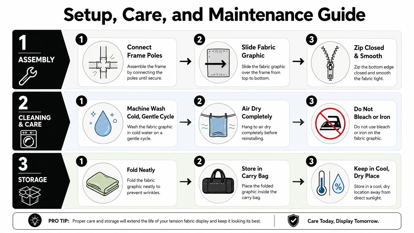 A detailed instructional guide illustrating the setup, cleaning, and storage procedures for tension fabric display stands.