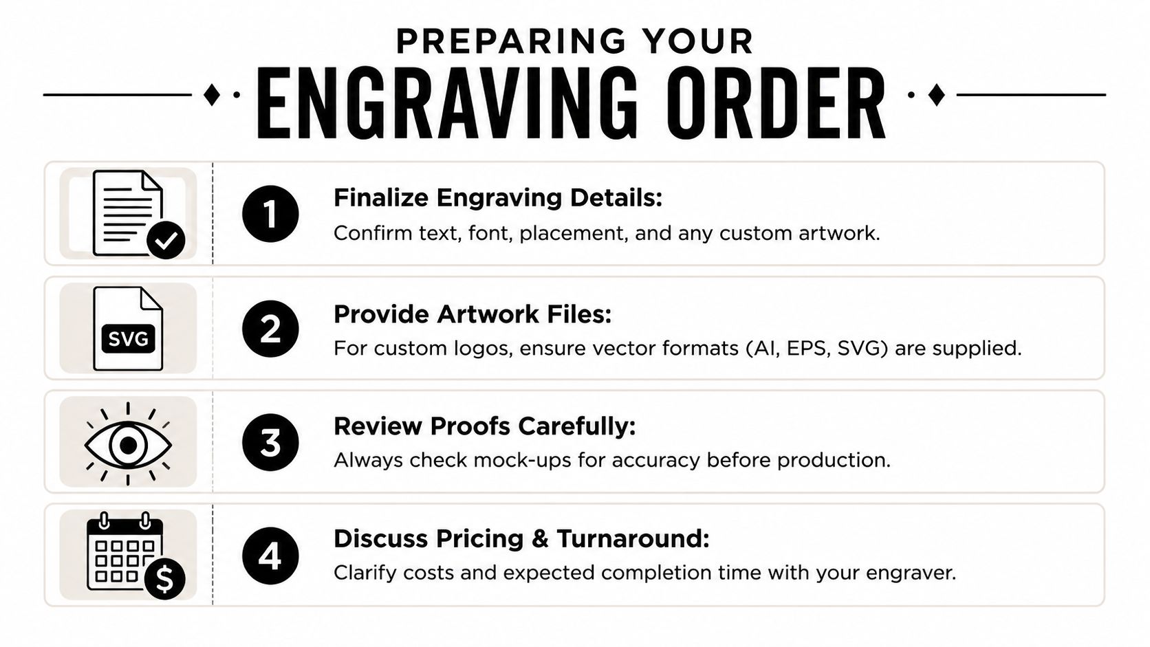 An infographic titled Preparing Your Engraving Order outlining four steps for submitting custom engraving requests successfully.