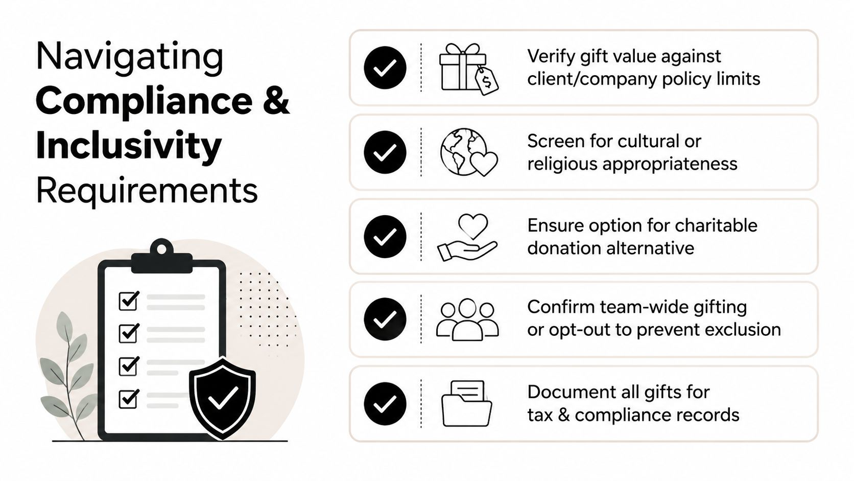 A checklist infographic outlining five essential steps for managing corporate gift compliance and inclusivity requirements effectively.