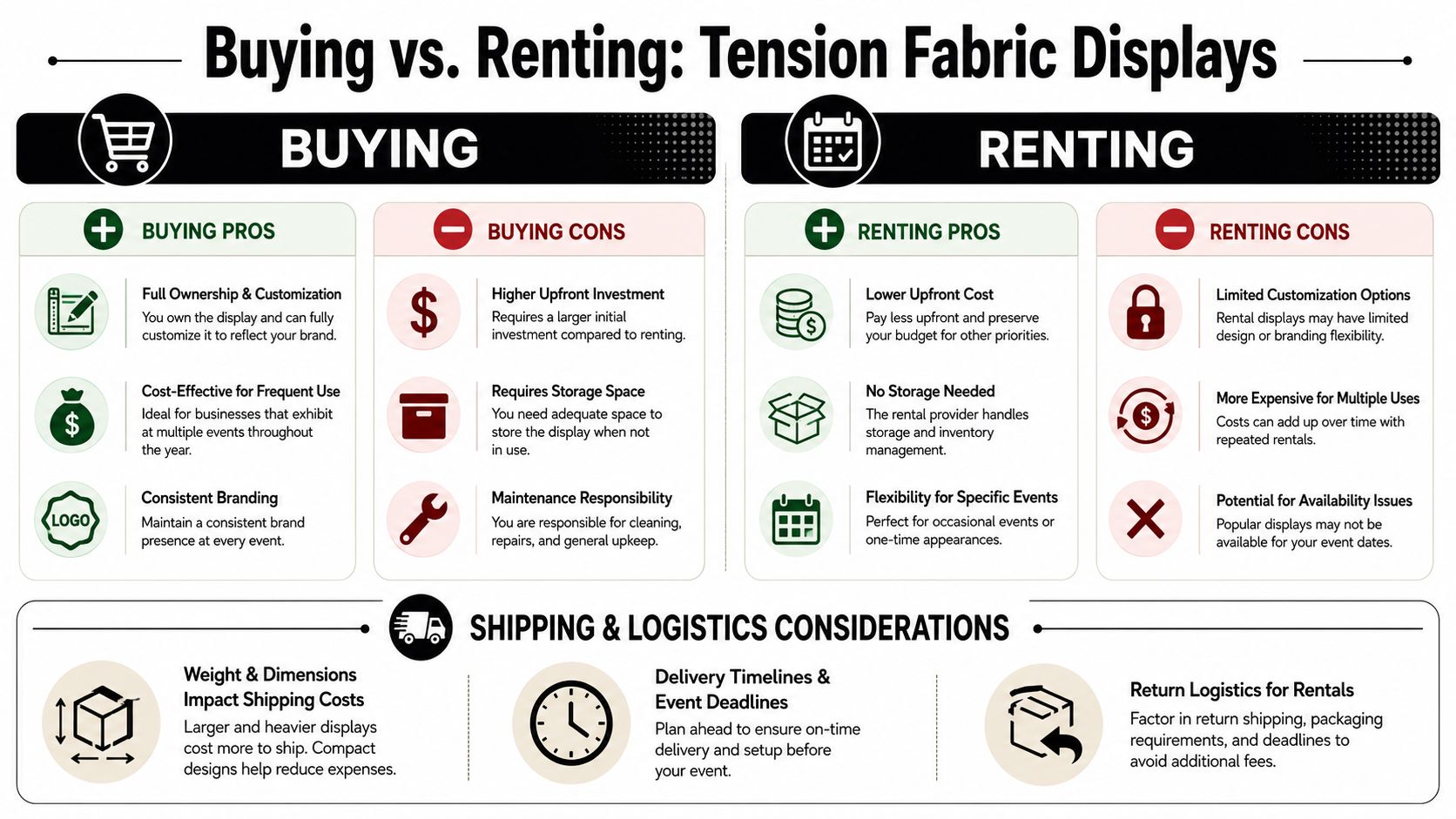 An infographic comparing the pros and cons of buying versus renting tension fabric displays for events.
