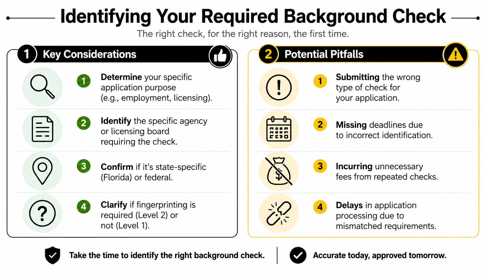 An infographic titled Identifying Your Required Background Check, detailing four key considerations and four potential pitfalls.