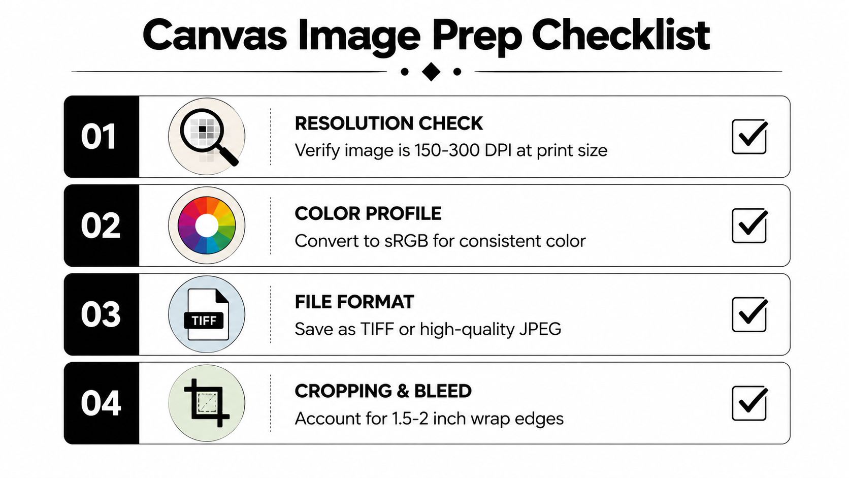 An infographic checklist guiding users on how to prepare images for professional canvas photo printing projects.