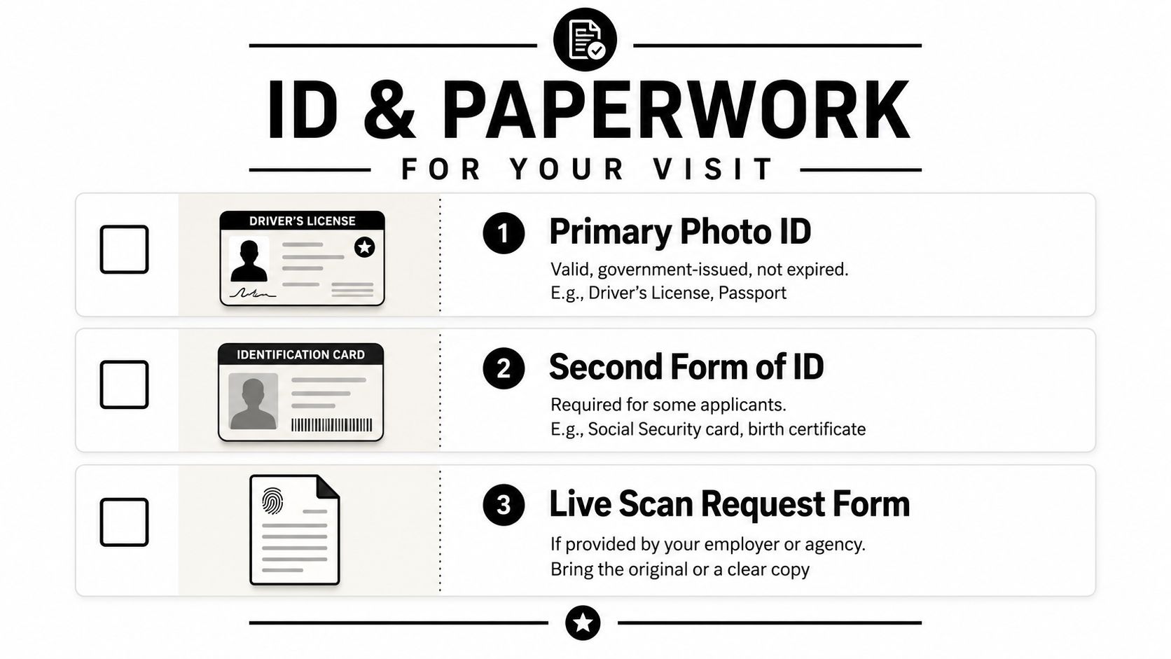 A checklist of required documents for a fingerprinting visit including photo ID and request forms.