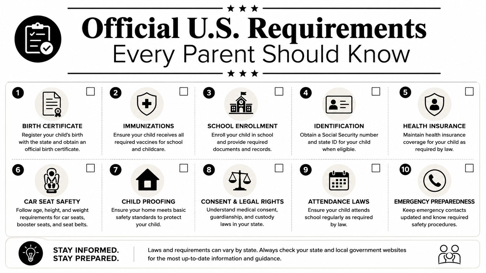 A checklist infographic titled Official U.S. Requirements Every Parent Should Know featuring ten essential legal and safety responsibilities.