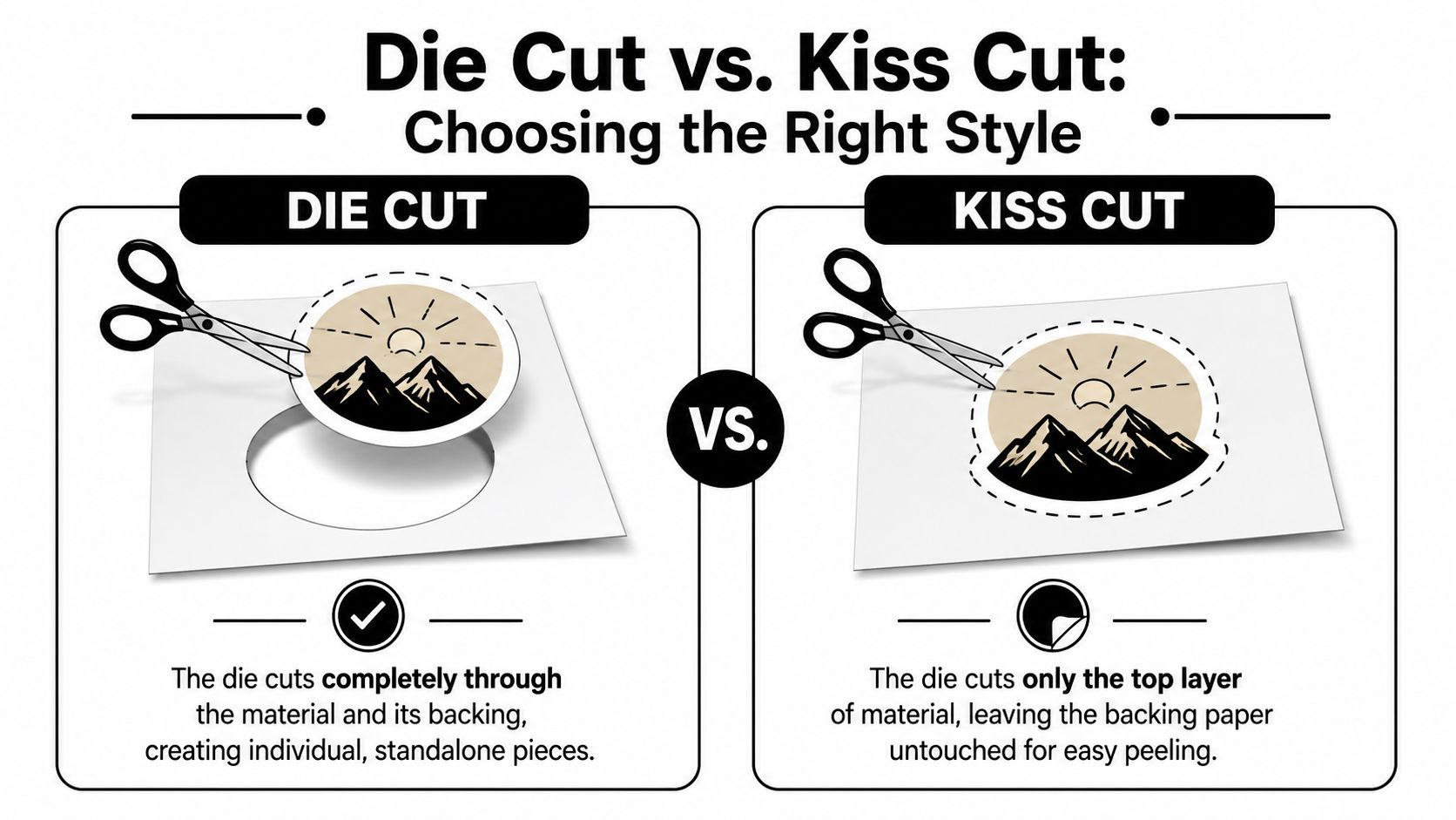 An infographic comparing die cut and kiss cut sticker printing styles with illustrative diagrams and explanations.