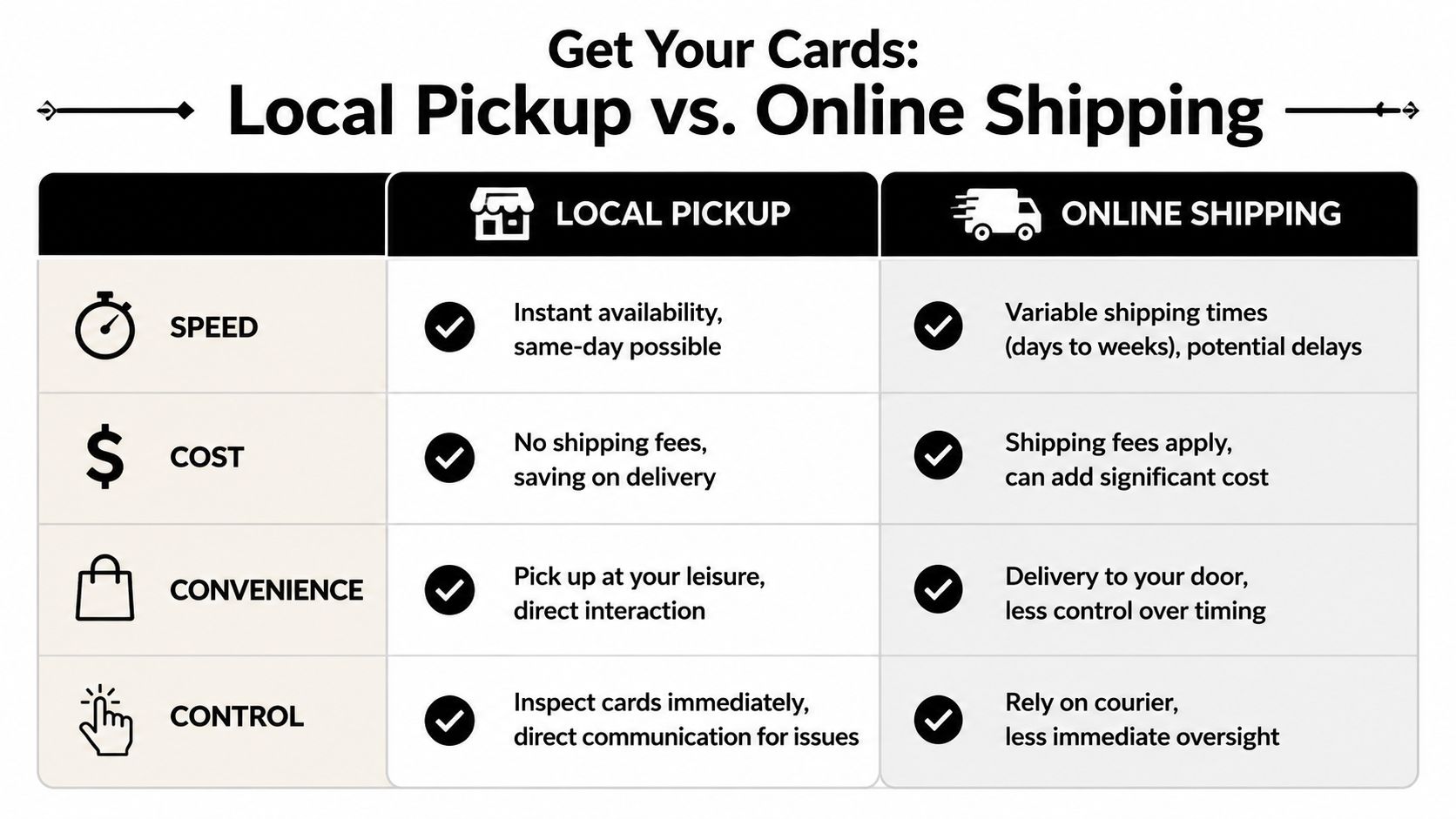 A comparison table outlining the key differences between local pickup and online shipping for custom cards.