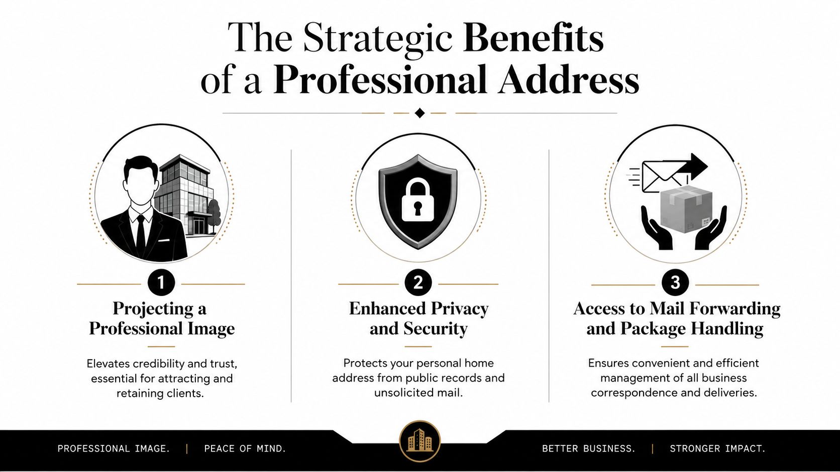 An infographic detailing the strategic benefits of using a professional business address for companies and entrepreneurs.