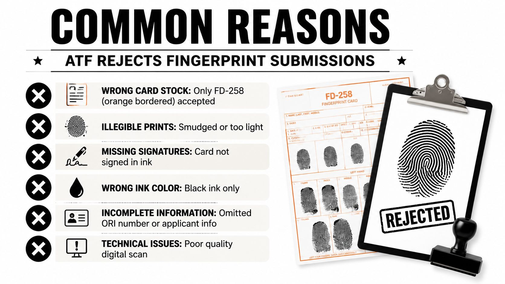 An infographic listing the common reasons why the ATF rejects fingerprint card submissions for firearms applications.