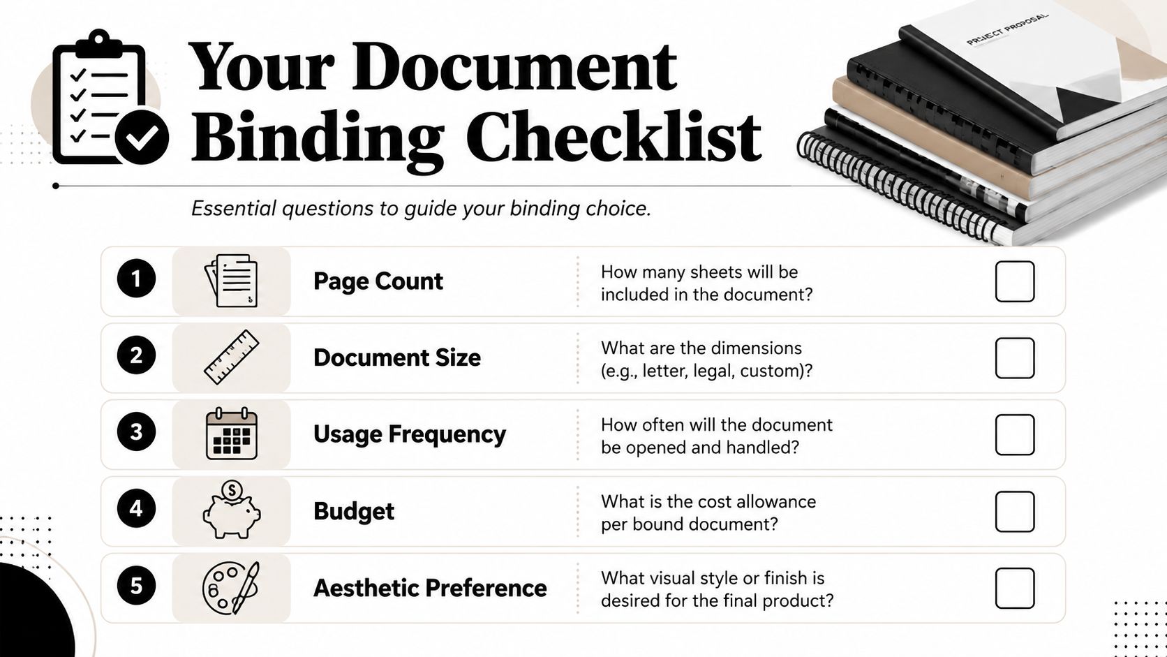 A document binding checklist infographic displaying five essential questions to consider when choosing a binding method.