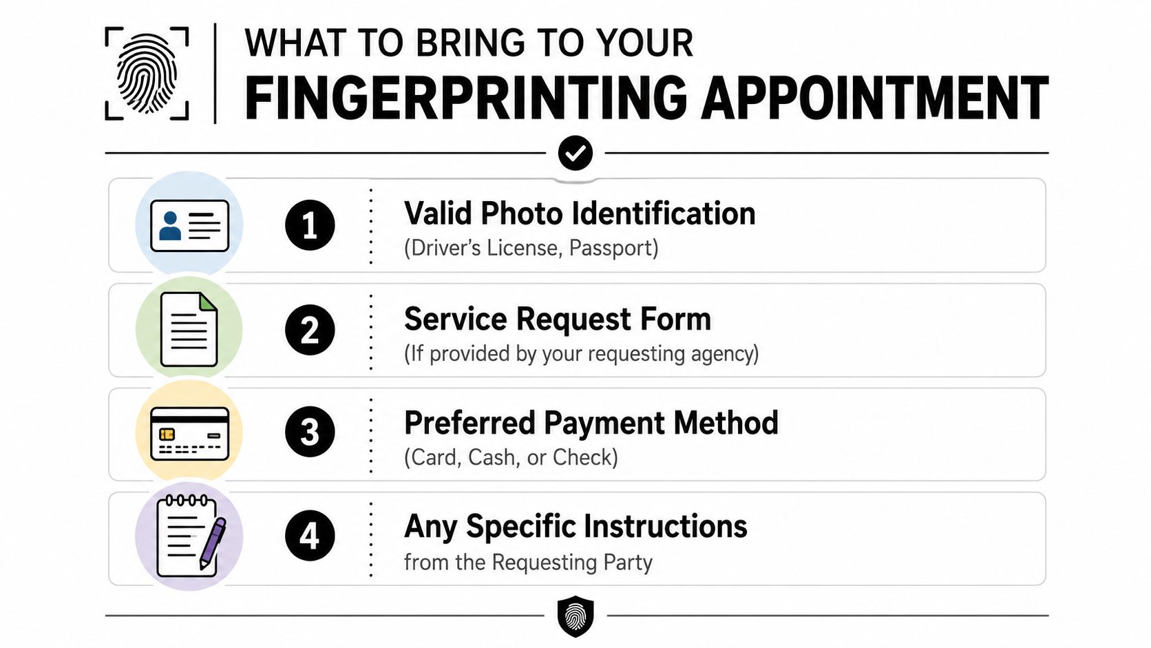 A checklist infographic titled What to Bring to Your Fingerprinting Appointment showing four essential document items.