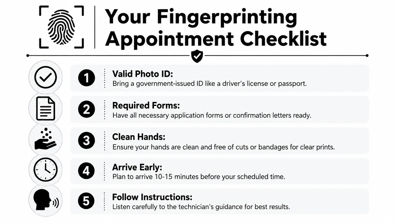A checklist for a fingerprinting appointment highlighting five essential requirements for a successful biometric scan session.