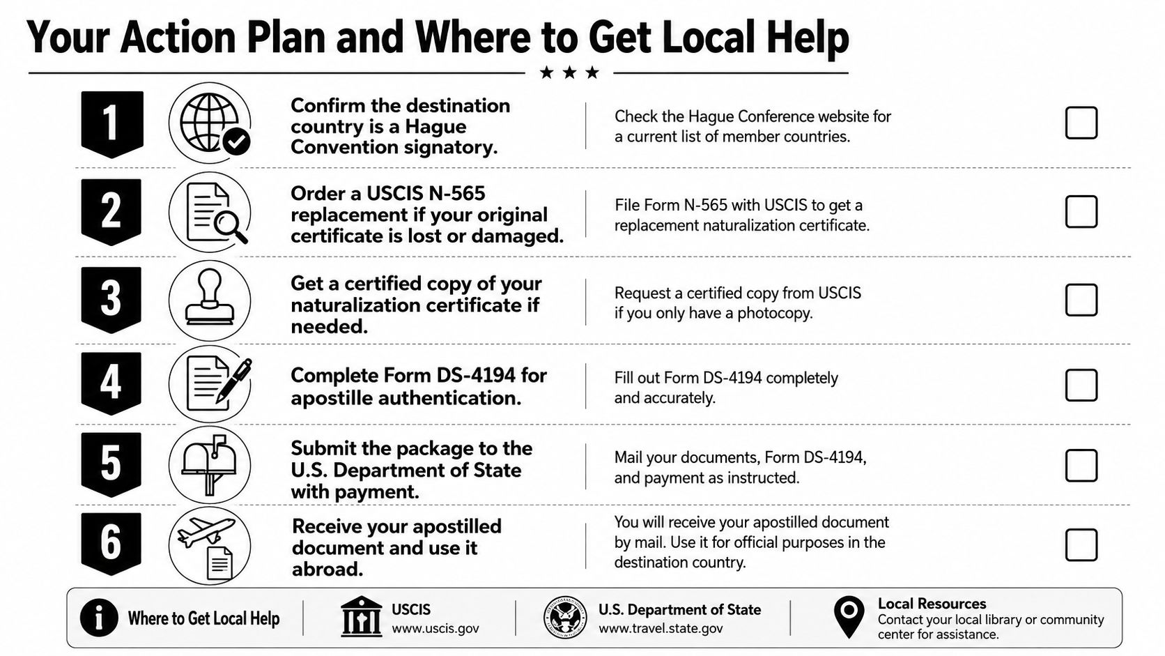 A six-step checklist explaining the process of obtaining an apostille for a U.S. Certificate of Naturalization.