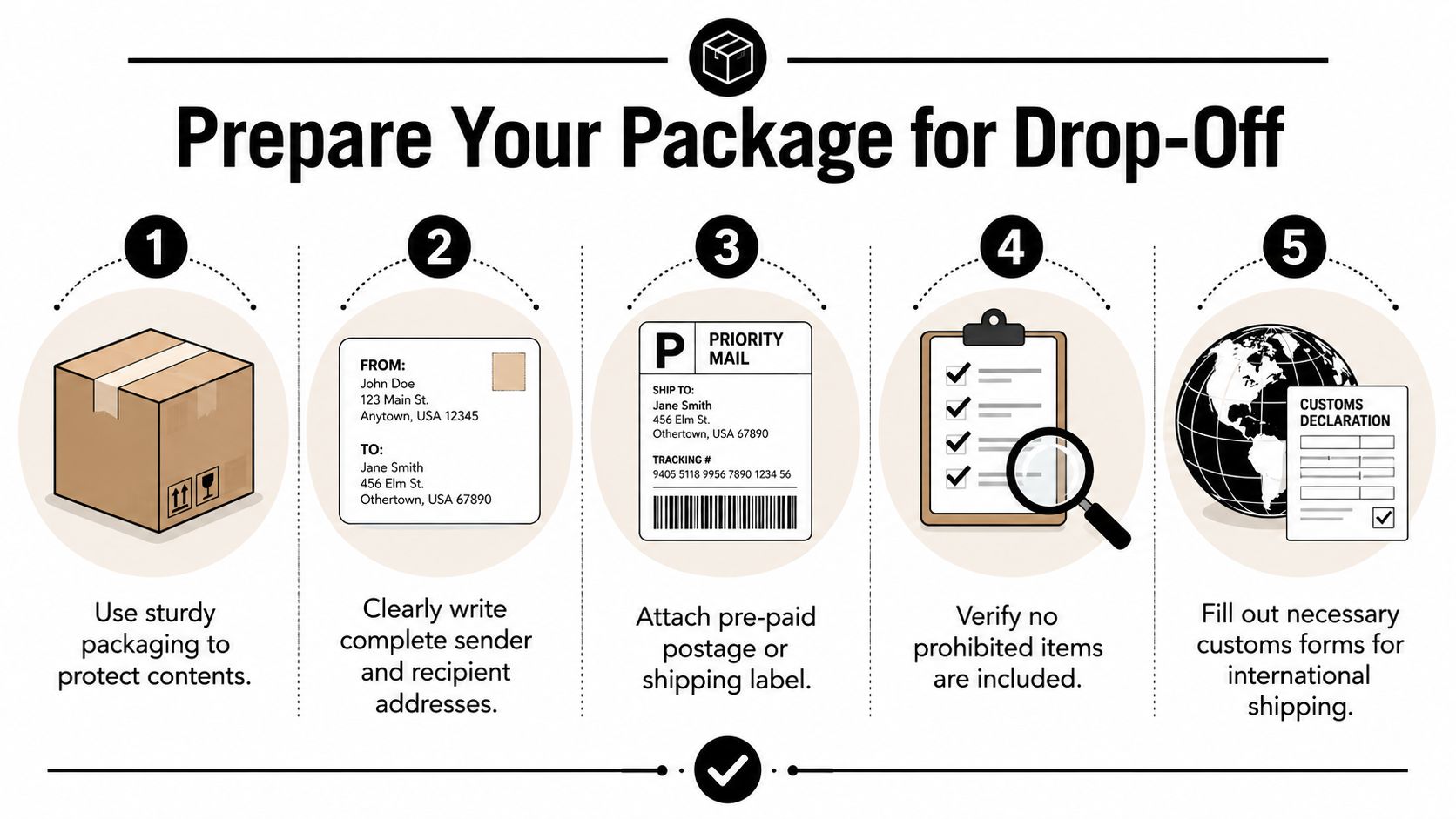 A five-step guide on how to properly prepare and label a package for shipping drop-off.