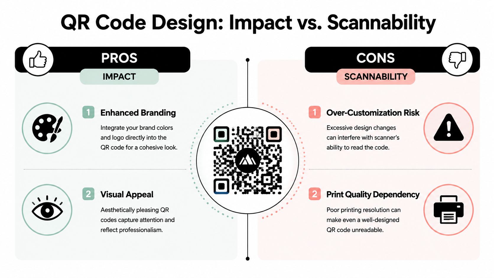 An infographic comparing the pros of QR code branding against the cons of potential scanning issues.