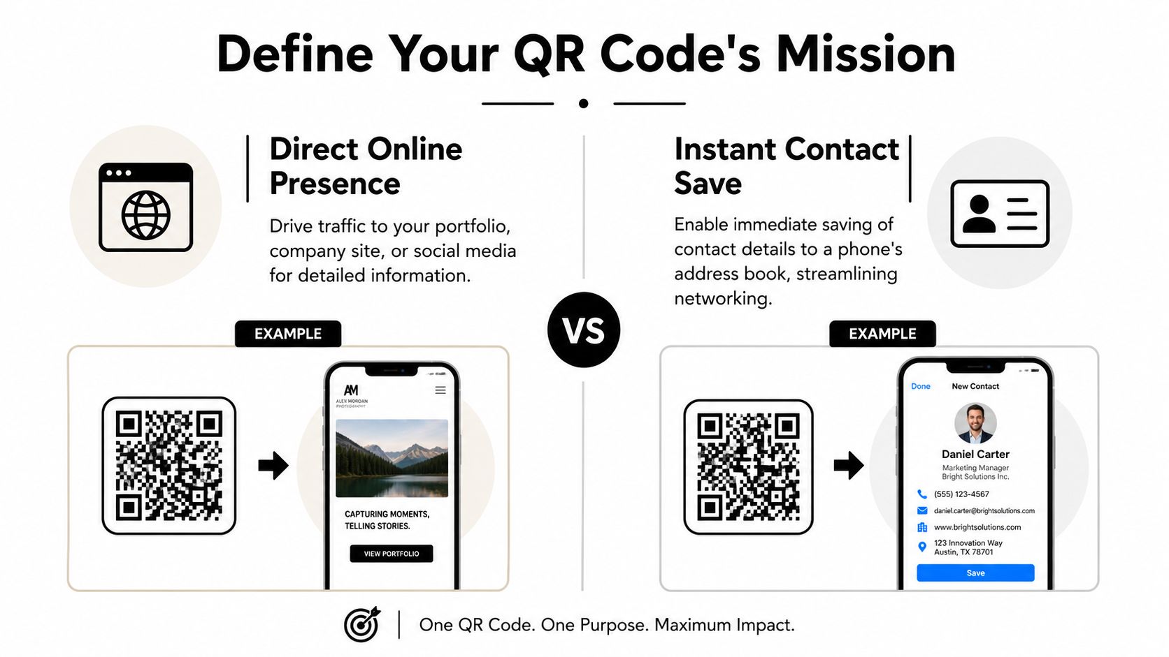 An infographic comparing the use of QR codes for driving website traffic versus saving contact information.