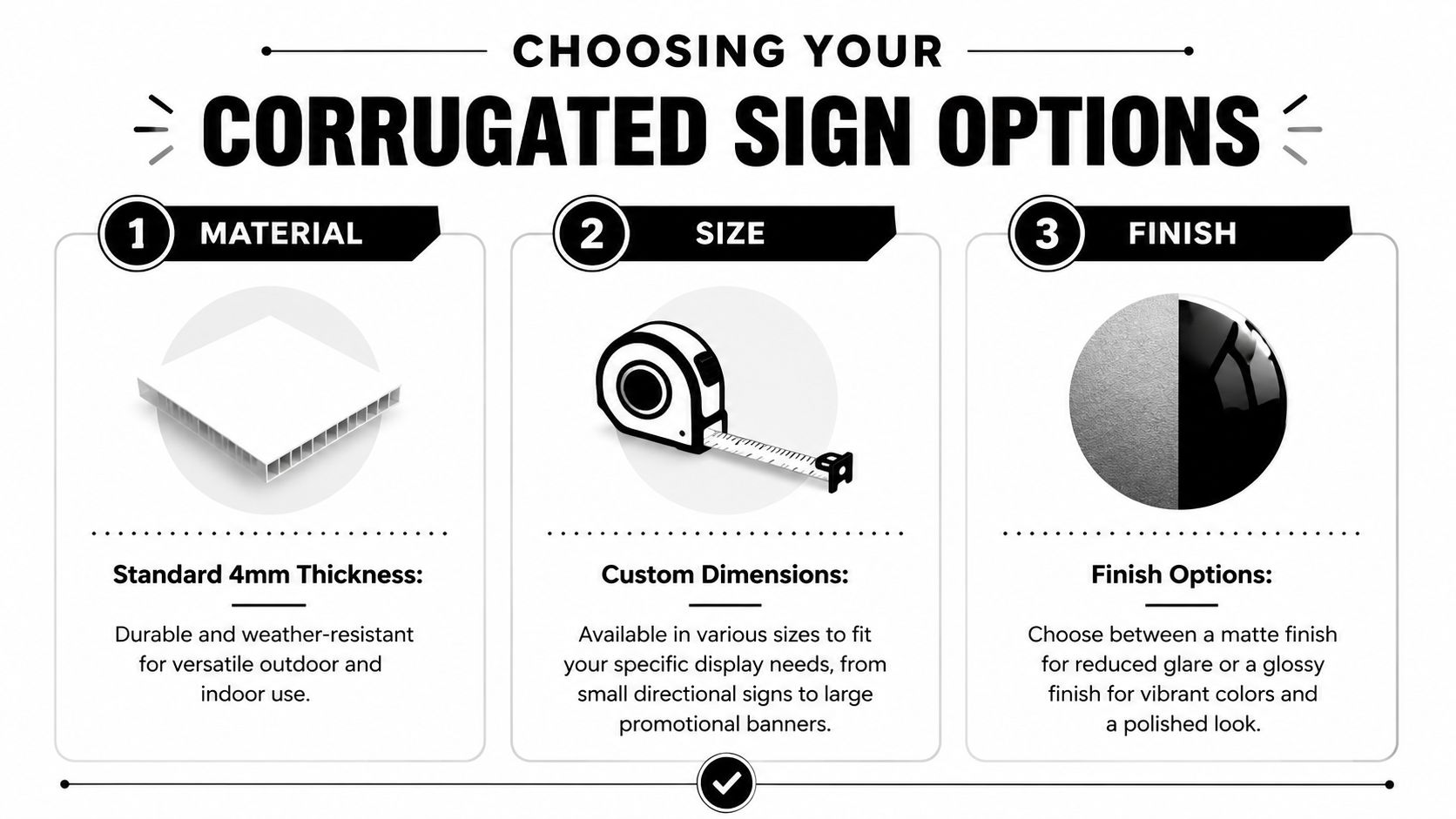 An infographic titled Choosing Your Corrugated Sign Options showcasing material thickness, custom sizing, and finish types.