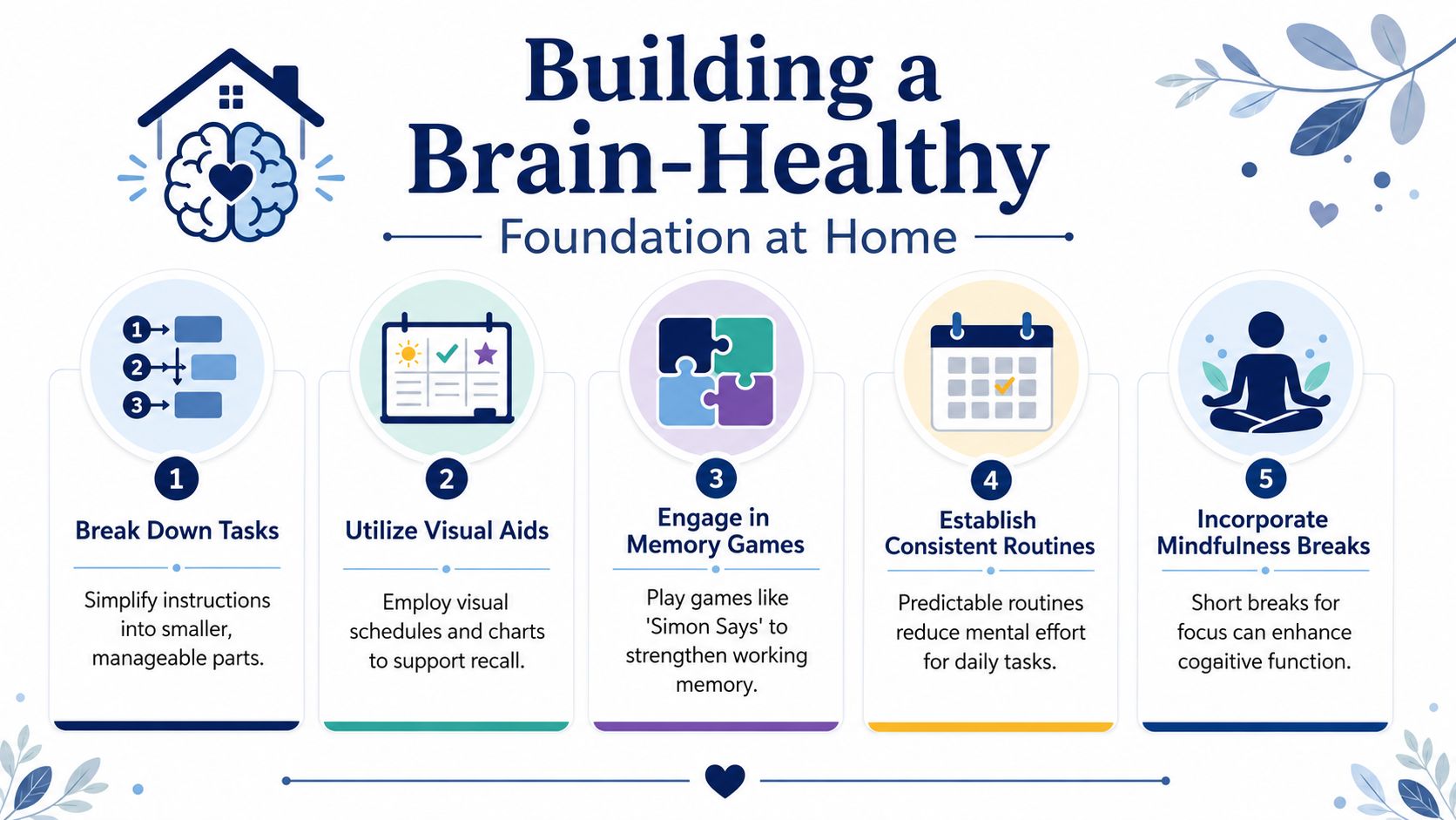 A five-step infographic titled Building a Brain-Healthy Foundation at Home for managing daily tasks and cognitive function.
