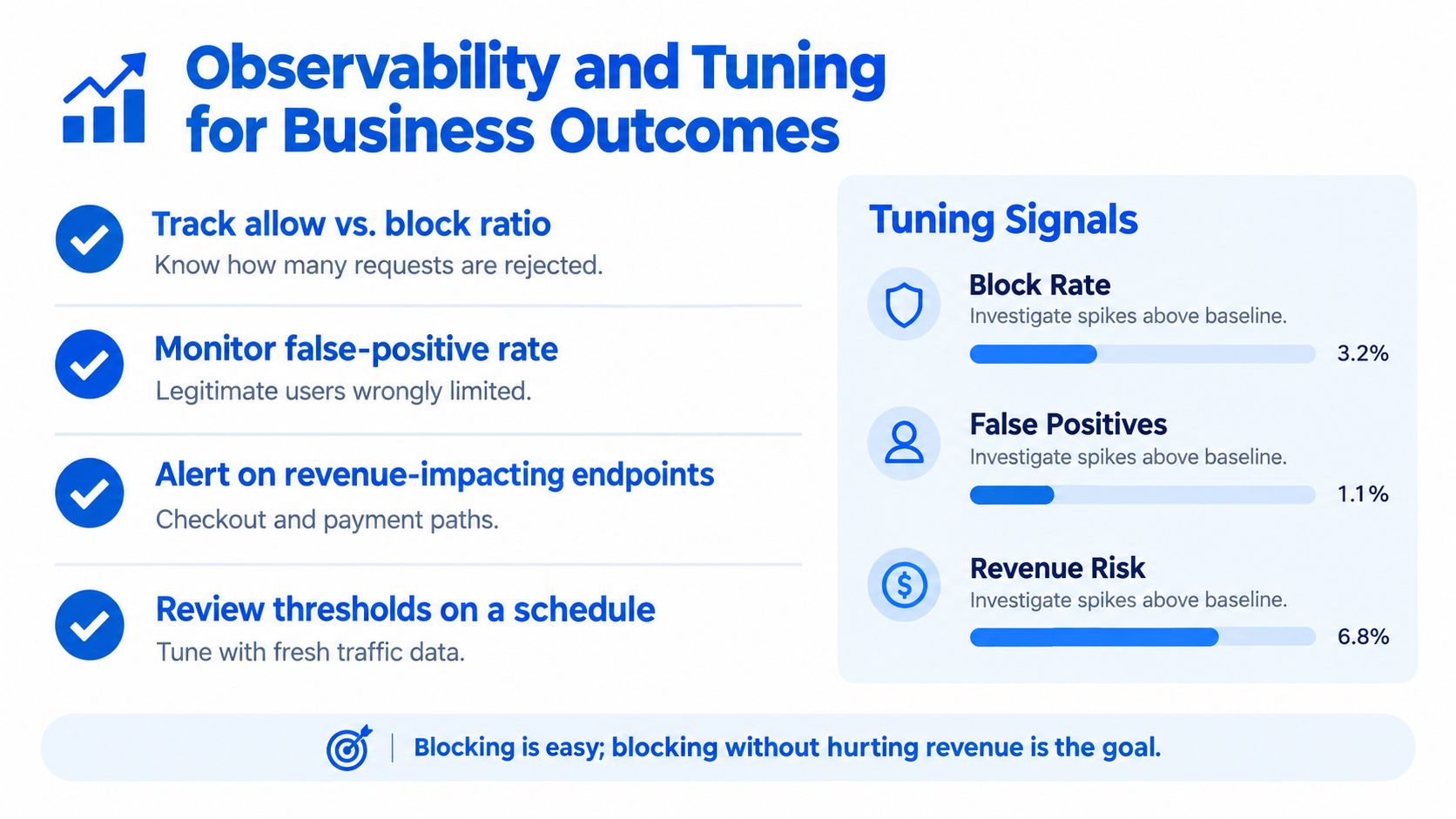 An infographic detailing observability and tuning strategies to optimize business outcomes while using a rate limiter.