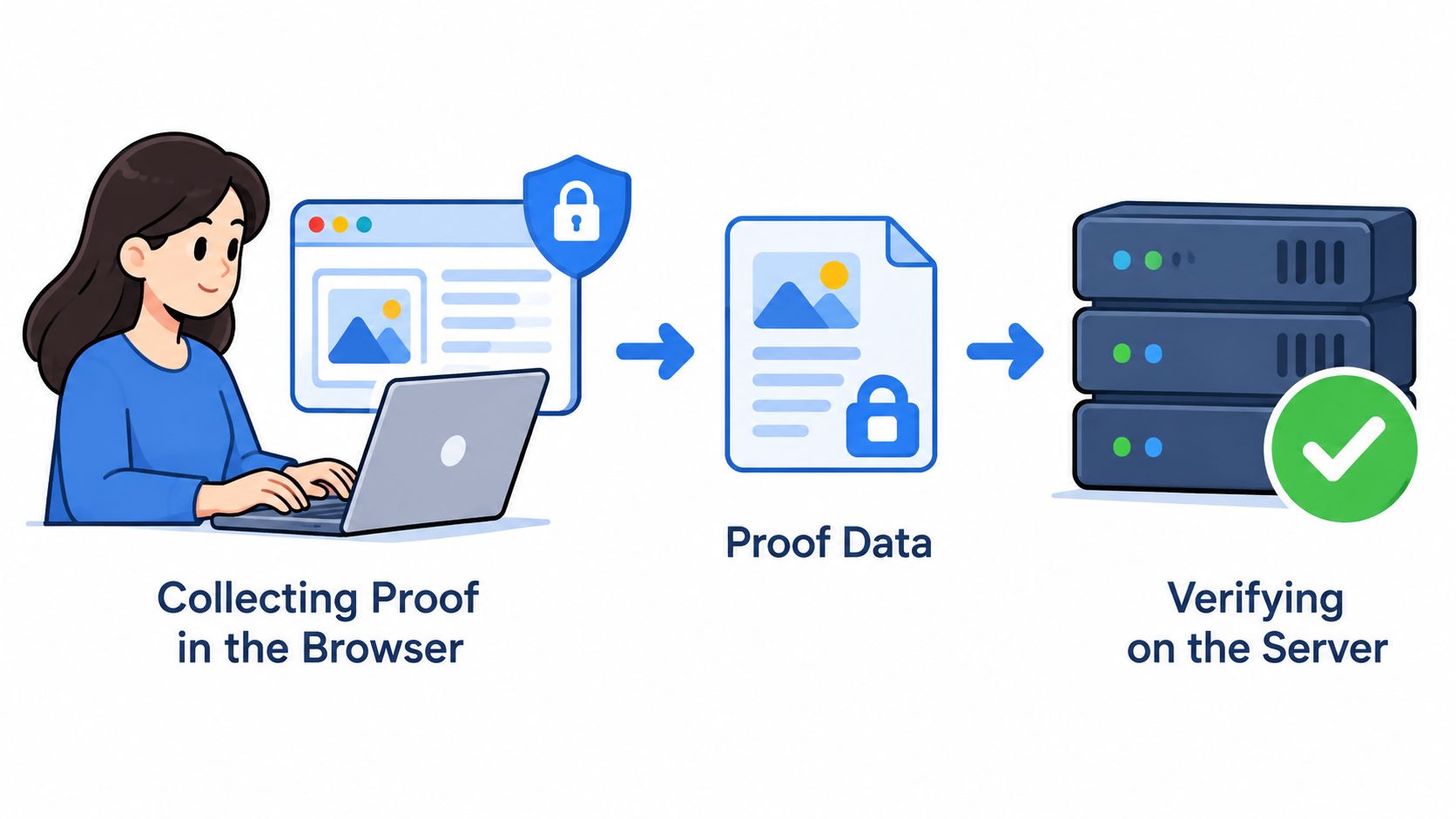 Screenshot from https://example.com/screenshots/browser-server-verification-flow.png