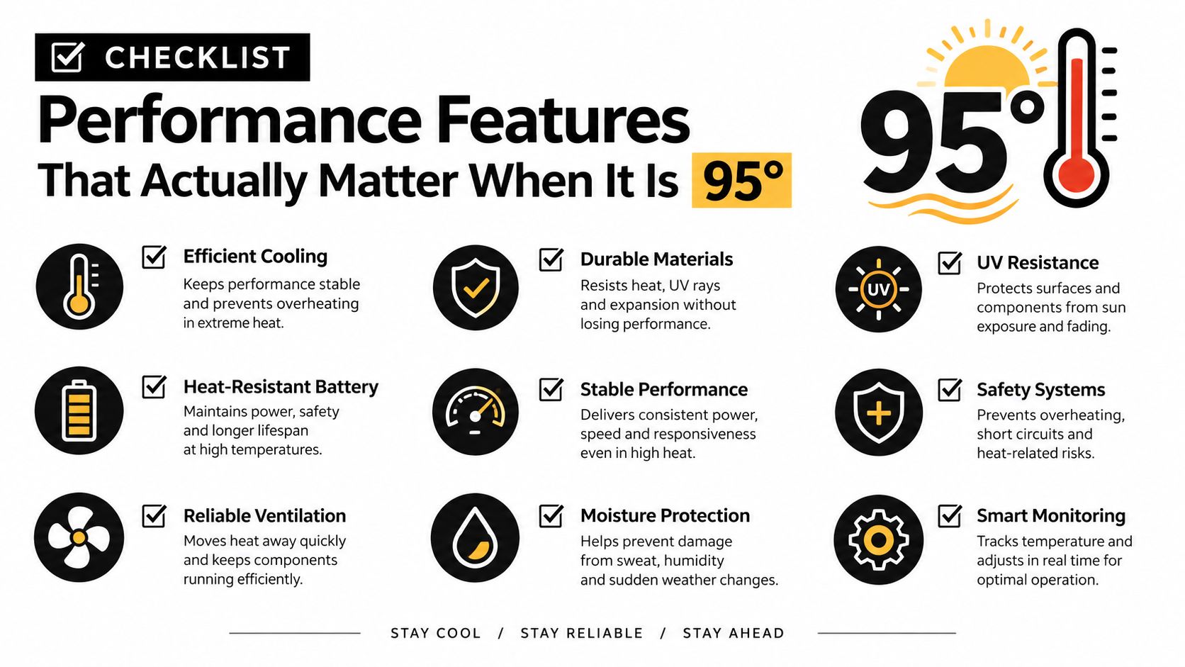 A checklist infographic detailing essential performance features for electronic devices operating in extreme 95 degree heat conditions.