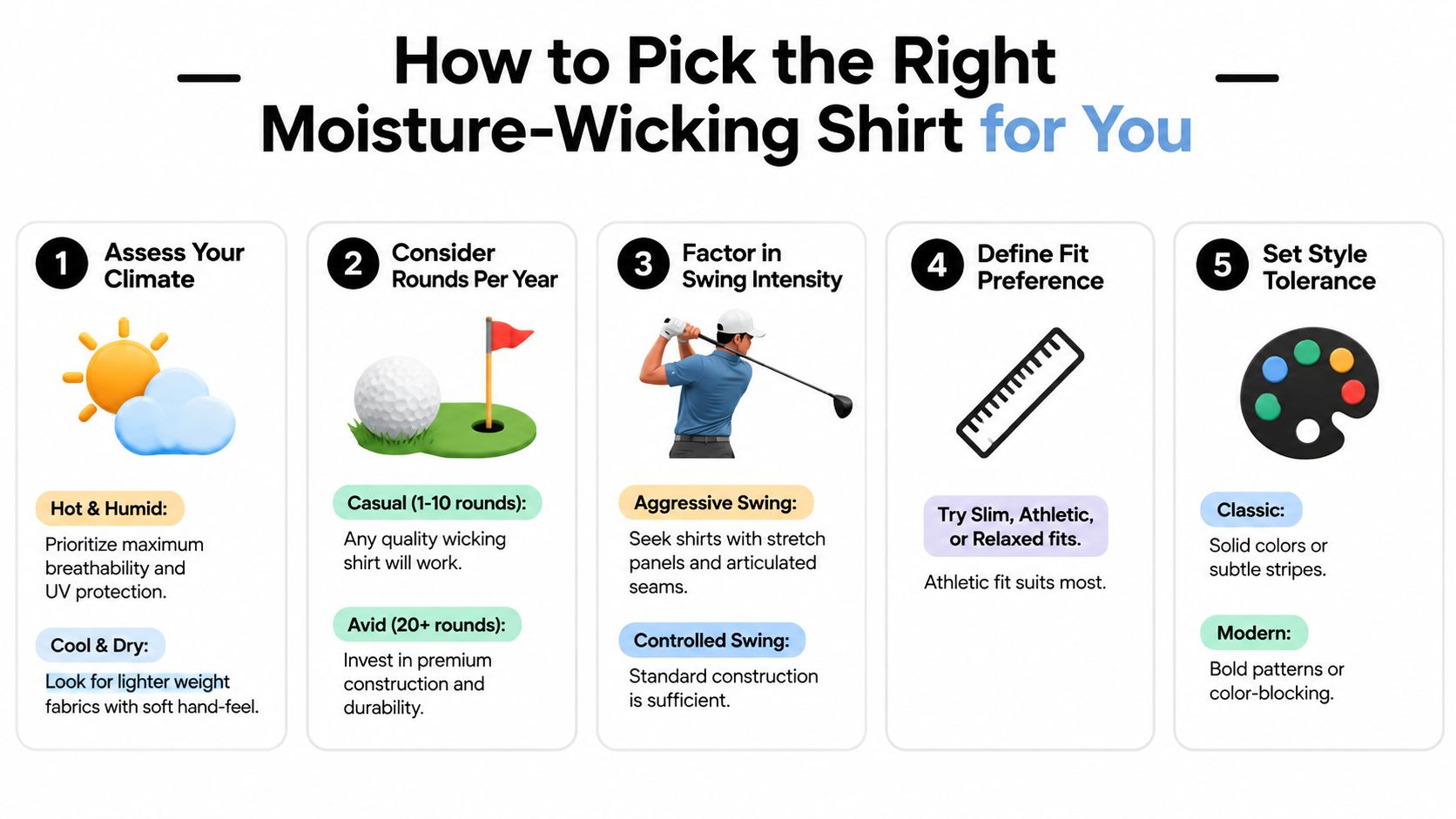 An infographic titled How to Pick the Right Moisture-Wicking Shirt for You, featuring five steps.