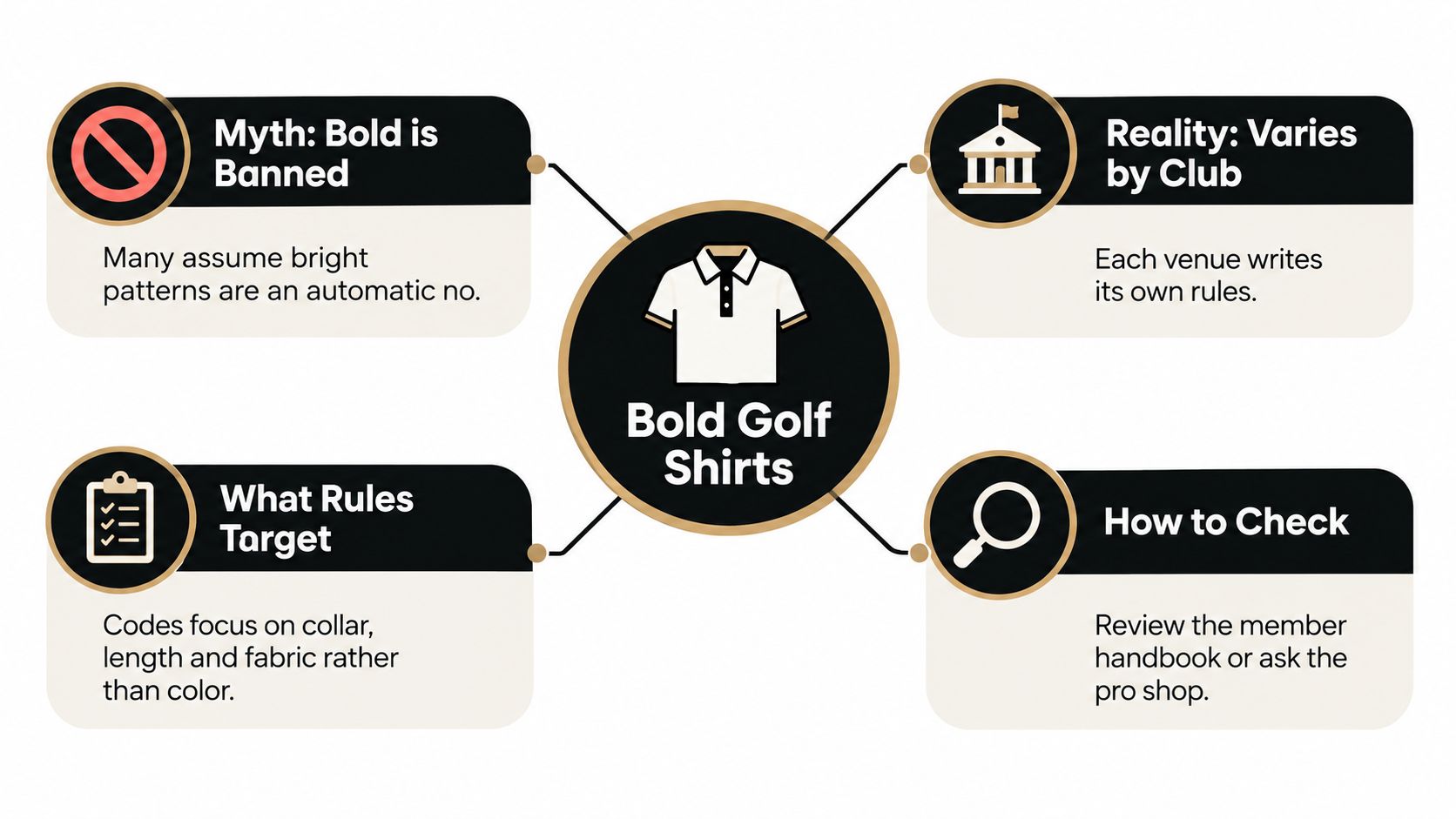 An infographic explaining the rules and myths regarding wearing bold golf shirts at various country clubs.
